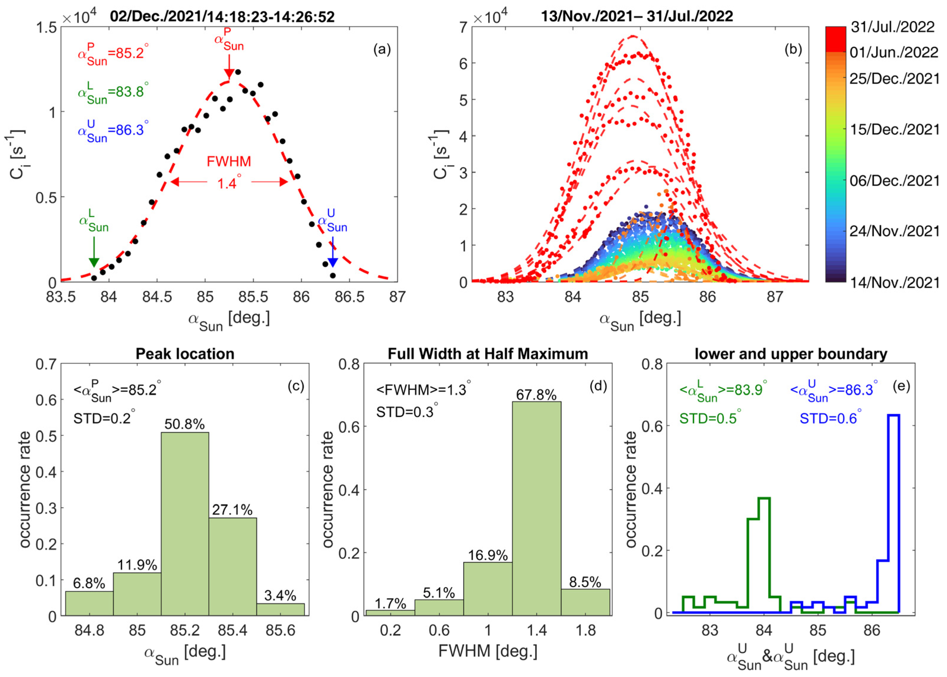 Atmosphere 15 00019 g005 Atmosphere 15 00019 g005