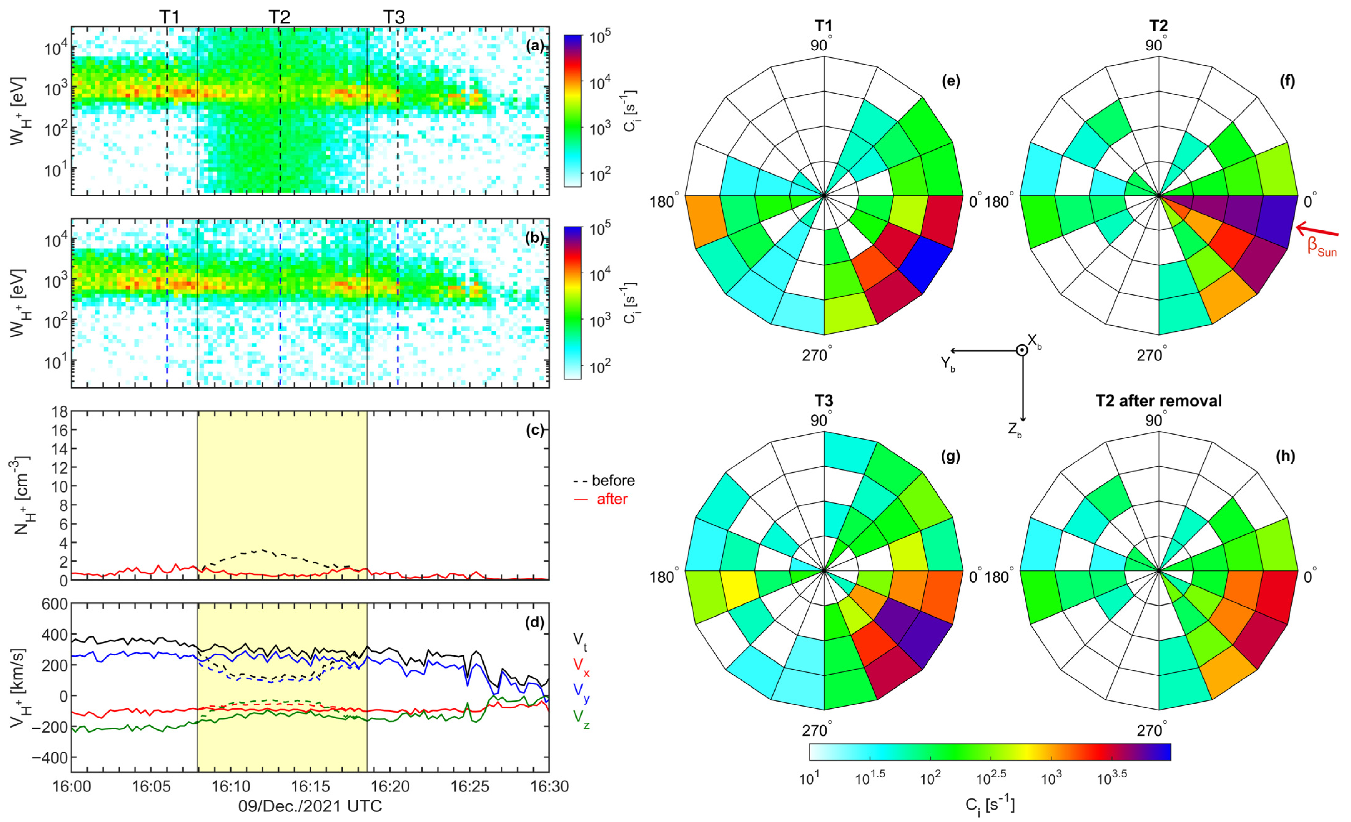 Atmosphere 15 00019 g009 Atmosphere 15 00019 g009