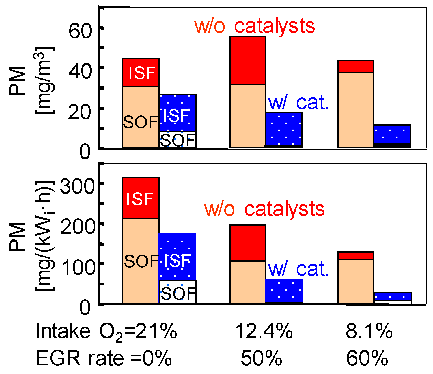 Atmosphere 15 00022 g017
