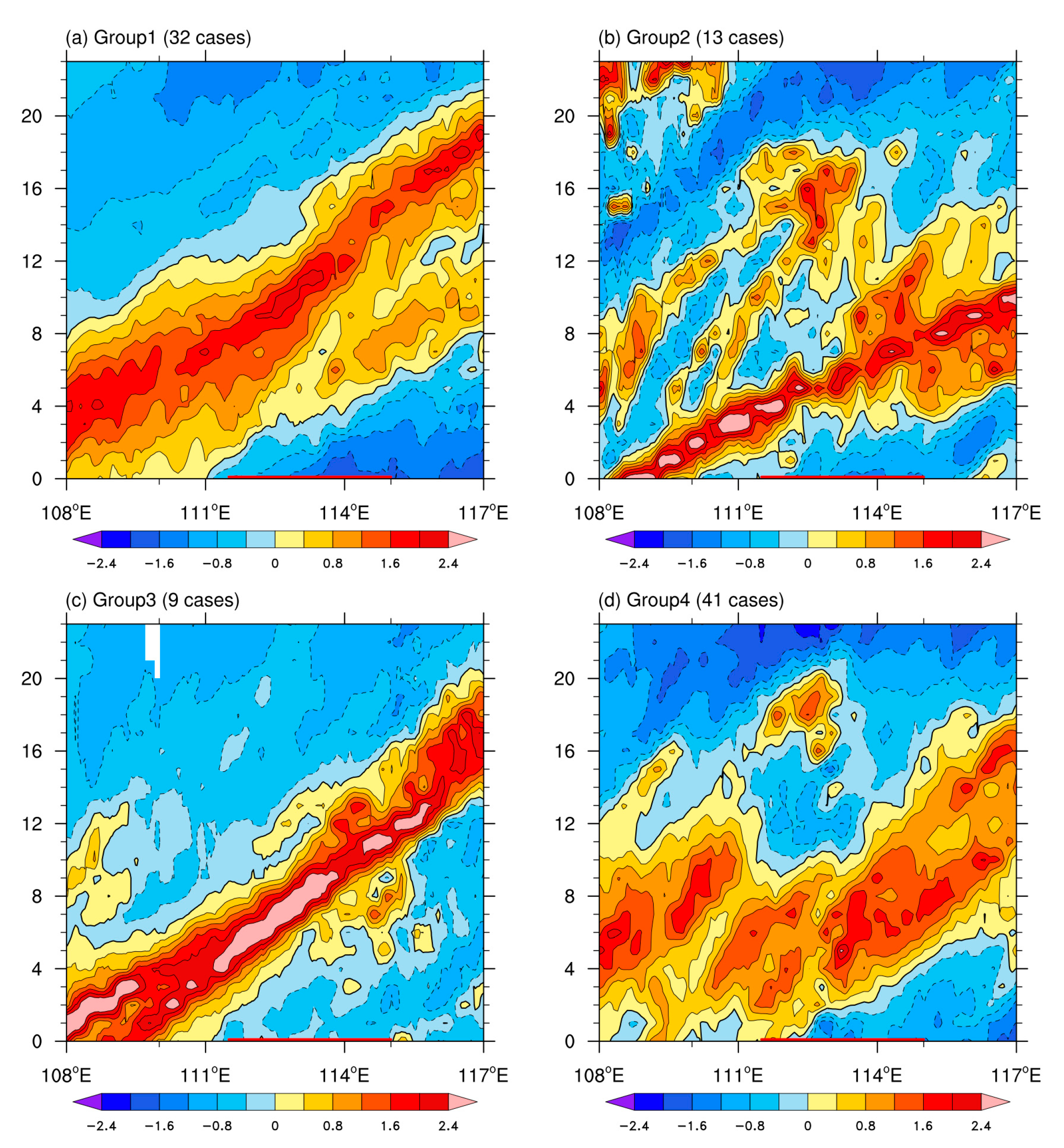 Atmosphere 15 00023 g008