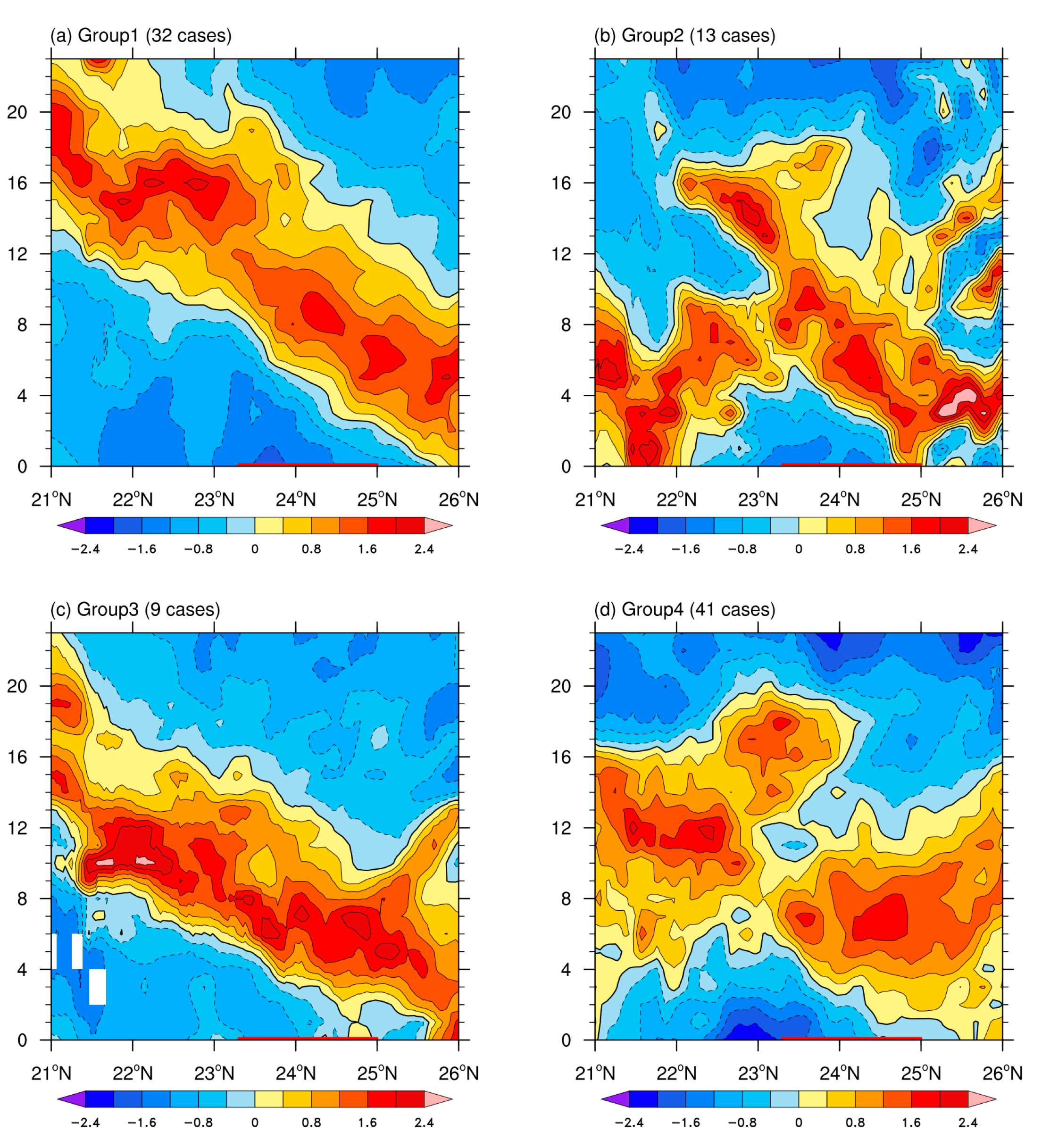 Atmosphere 15 00023 g009