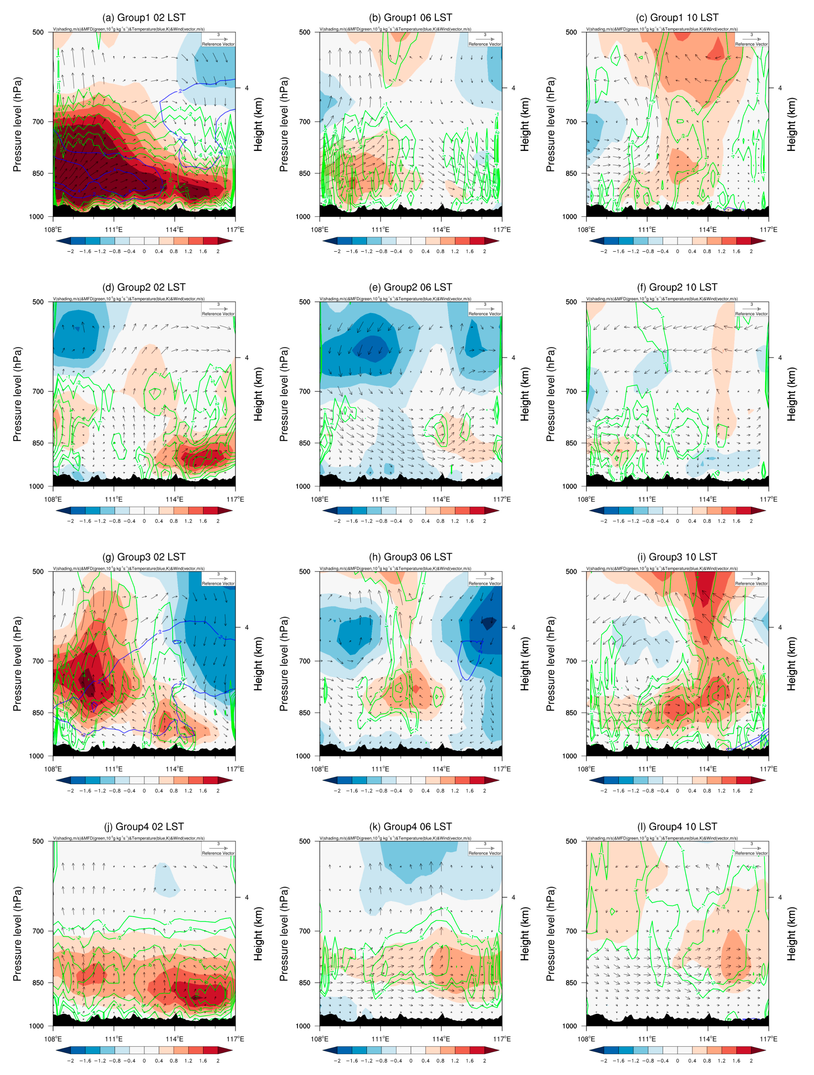 Atmosphere 15 00023 g011