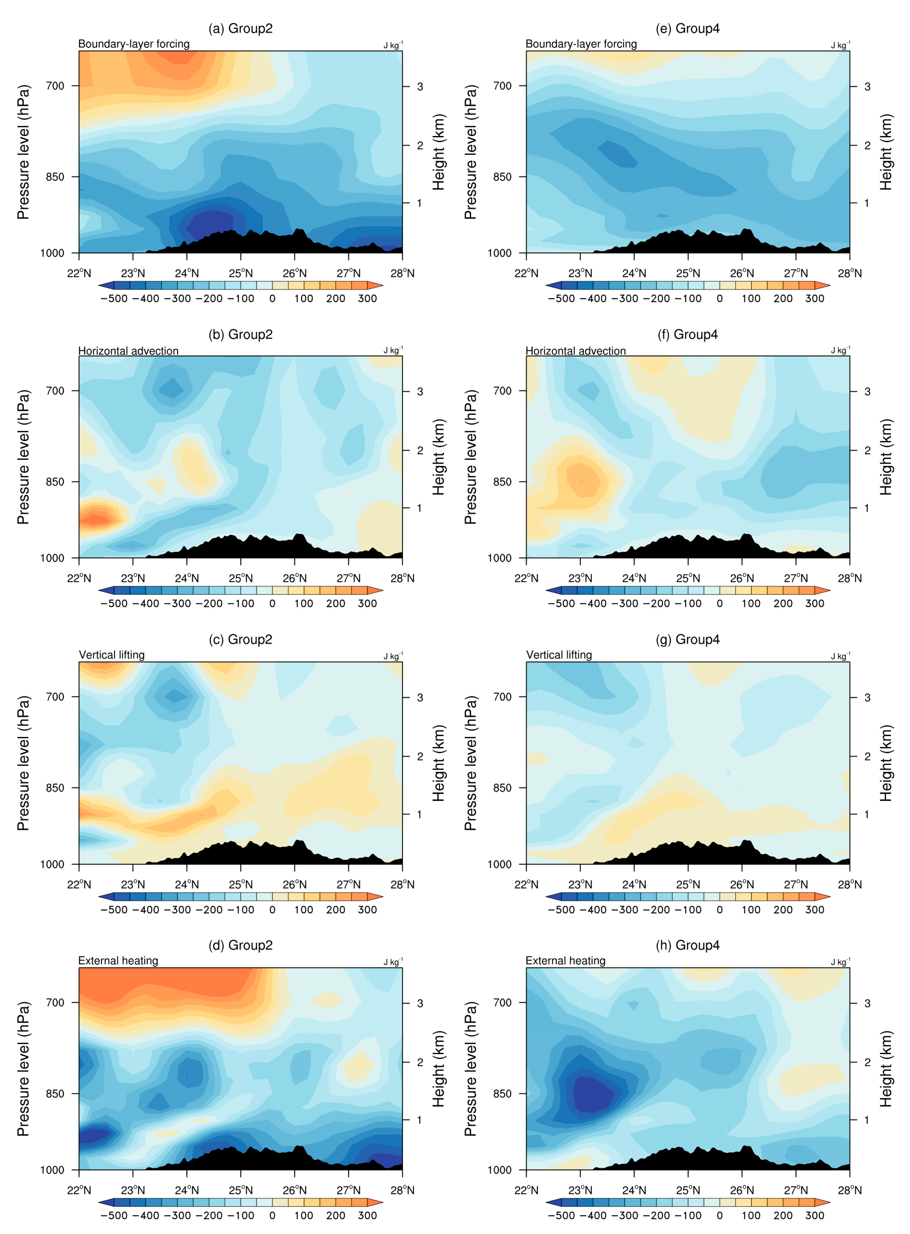 Atmosphere 15 00023 g014