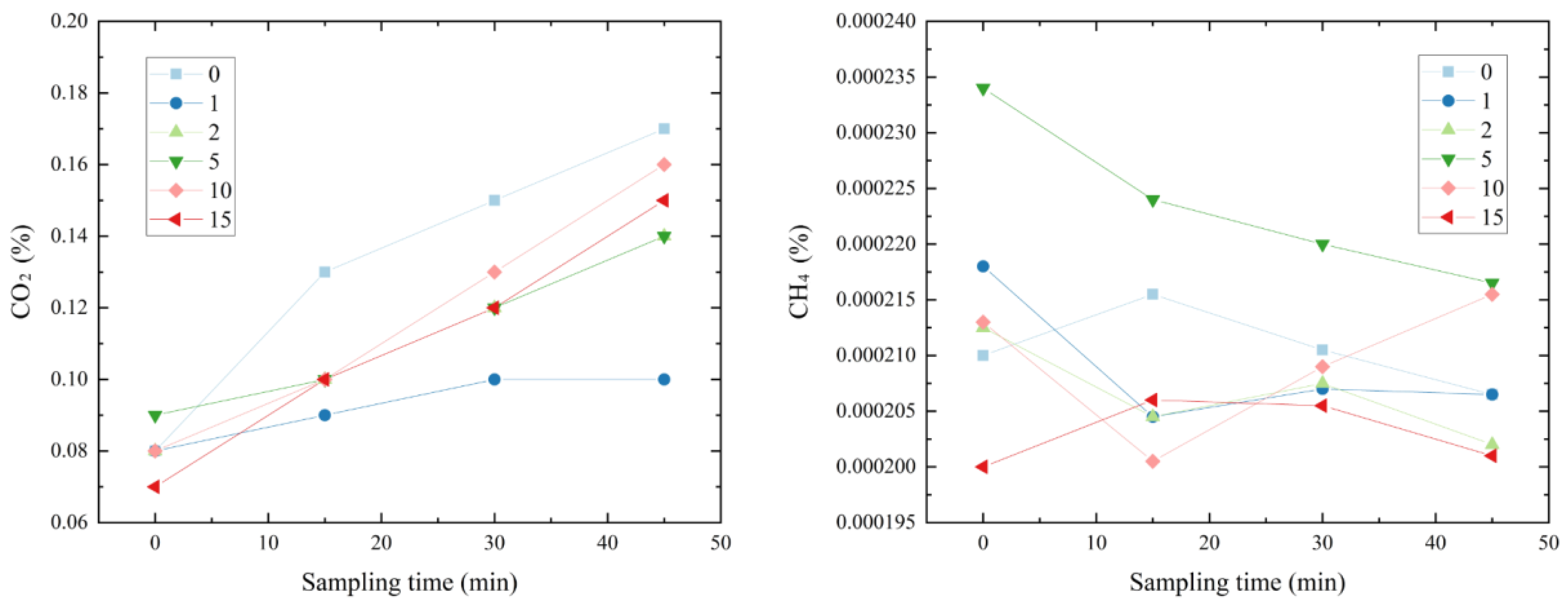 Atmosphere 15 00025 g005