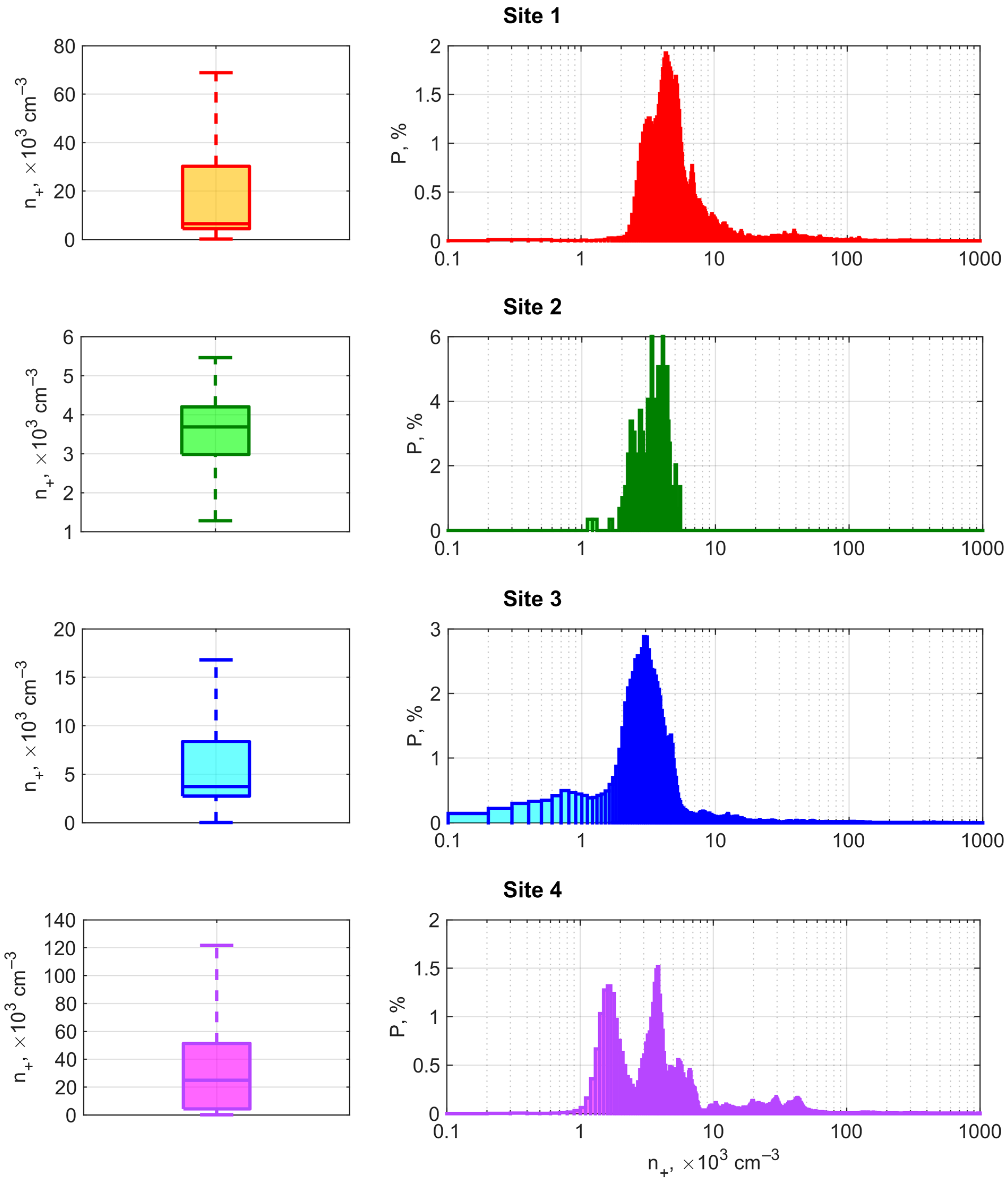 Atmosphere 15 00027 g002