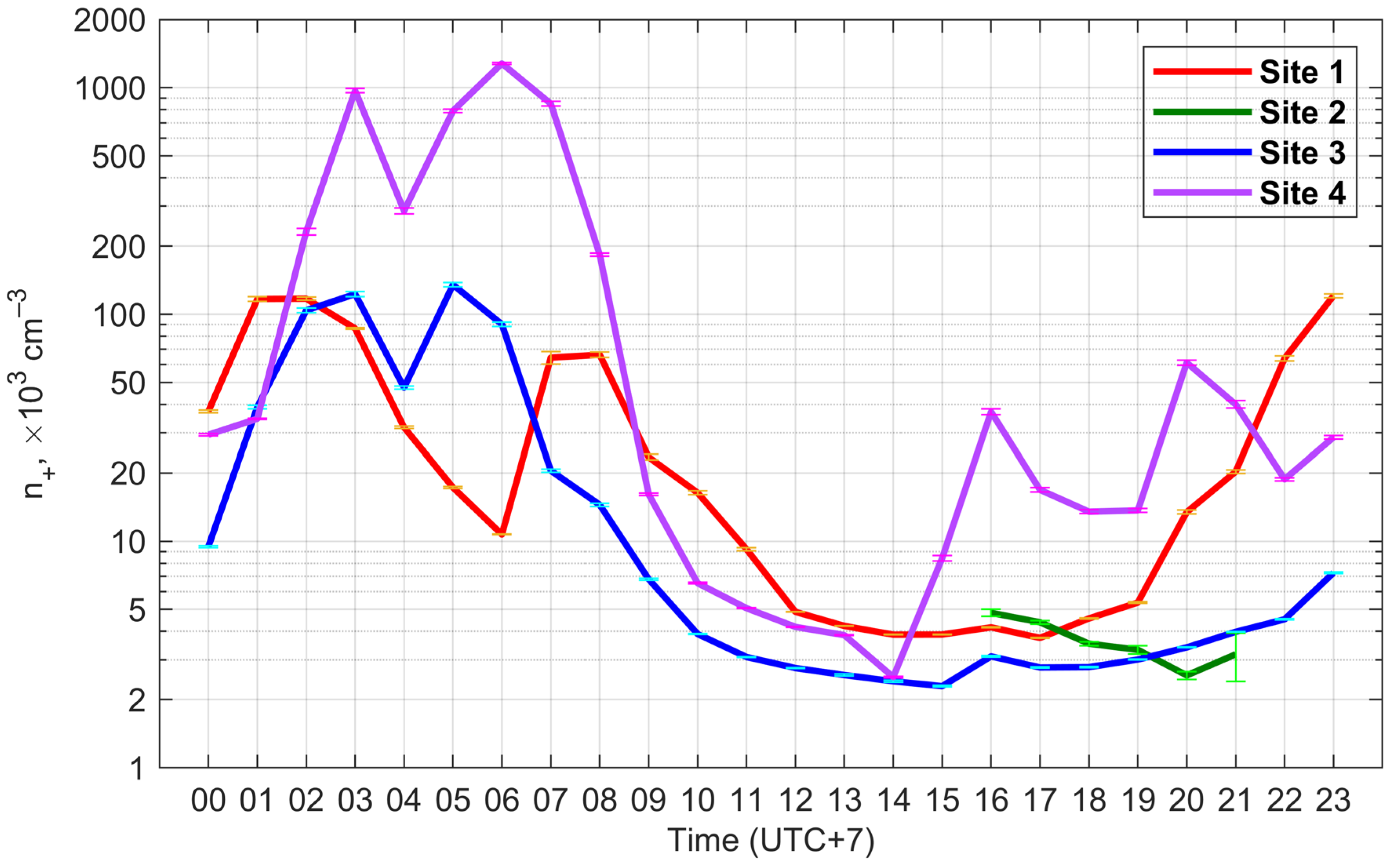Atmosphere 15 00027 g003
