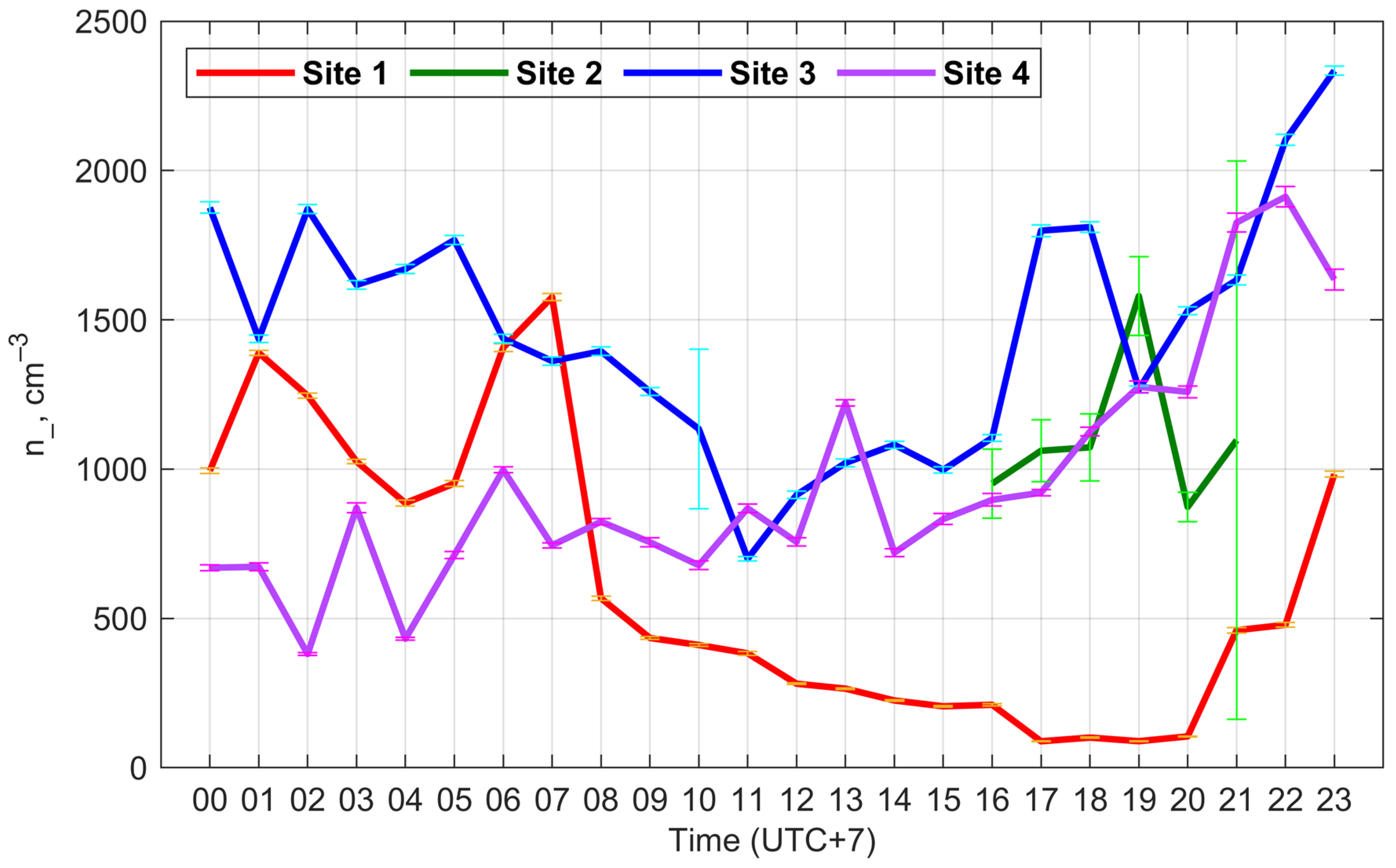 Atmosphere 15 00027 g005