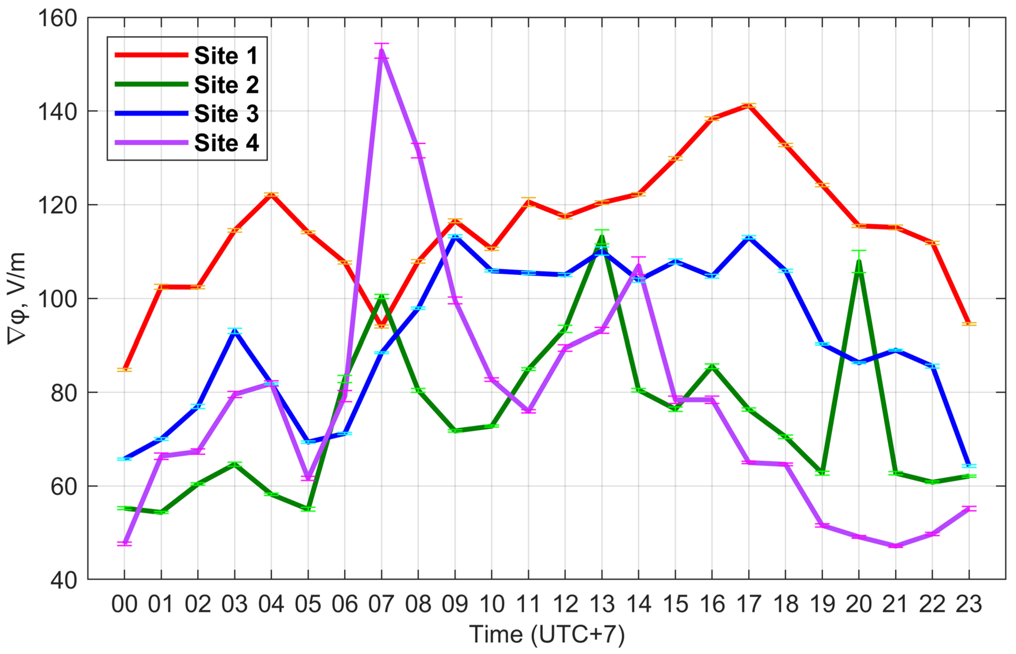 Atmosphere 15 00027 g007