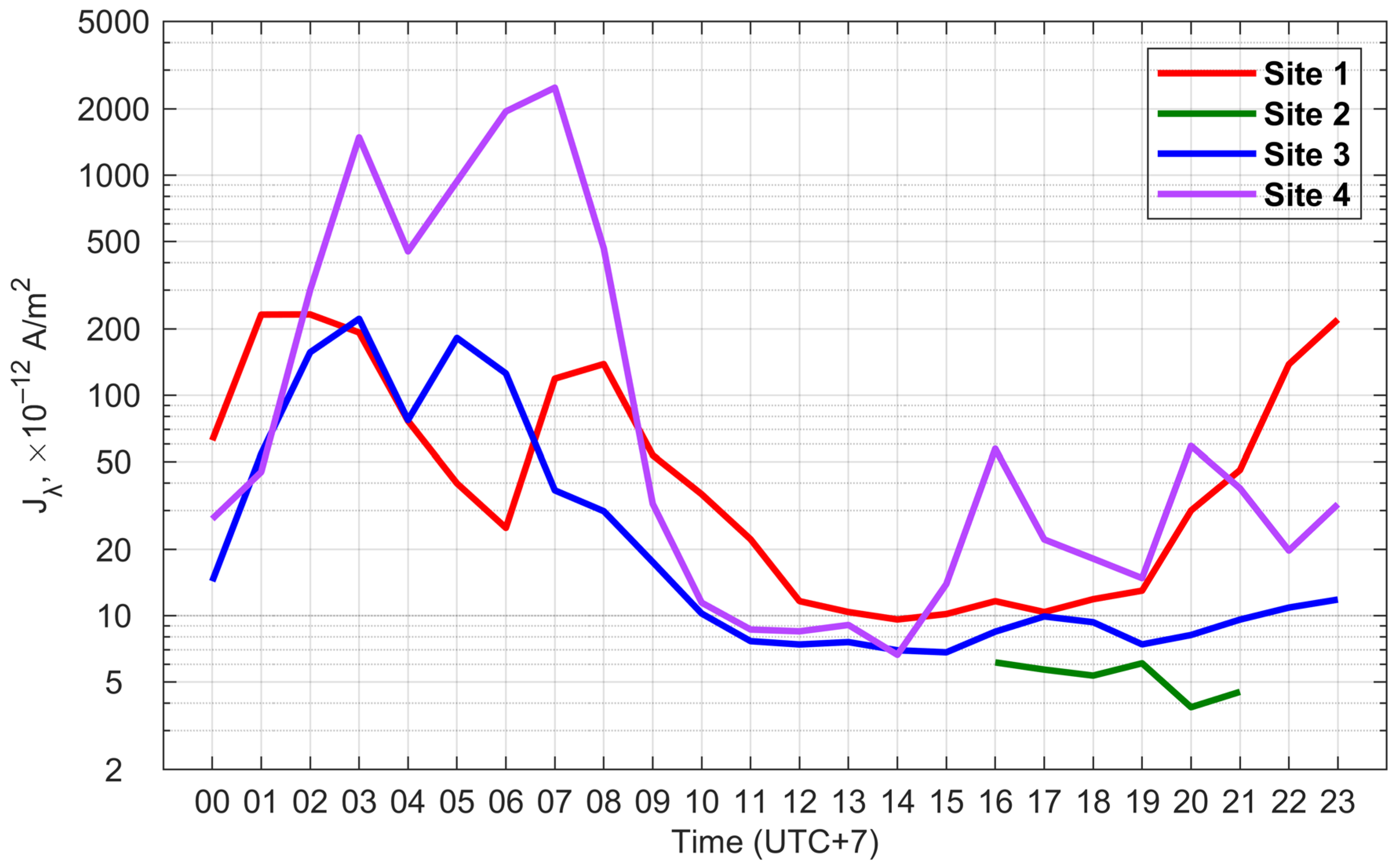 Atmosphere 15 00027 g008