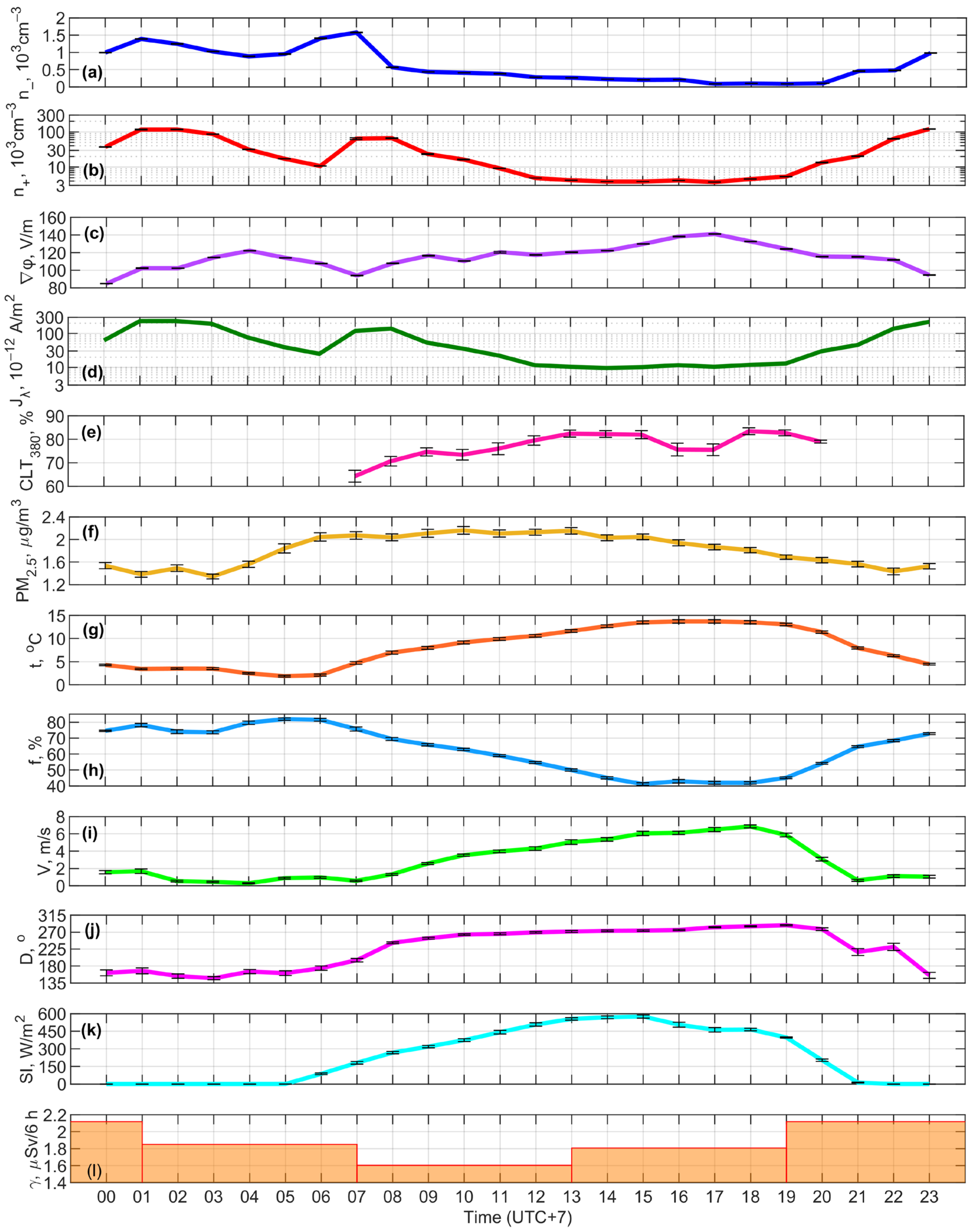Atmosphere 15 00027 g0a10