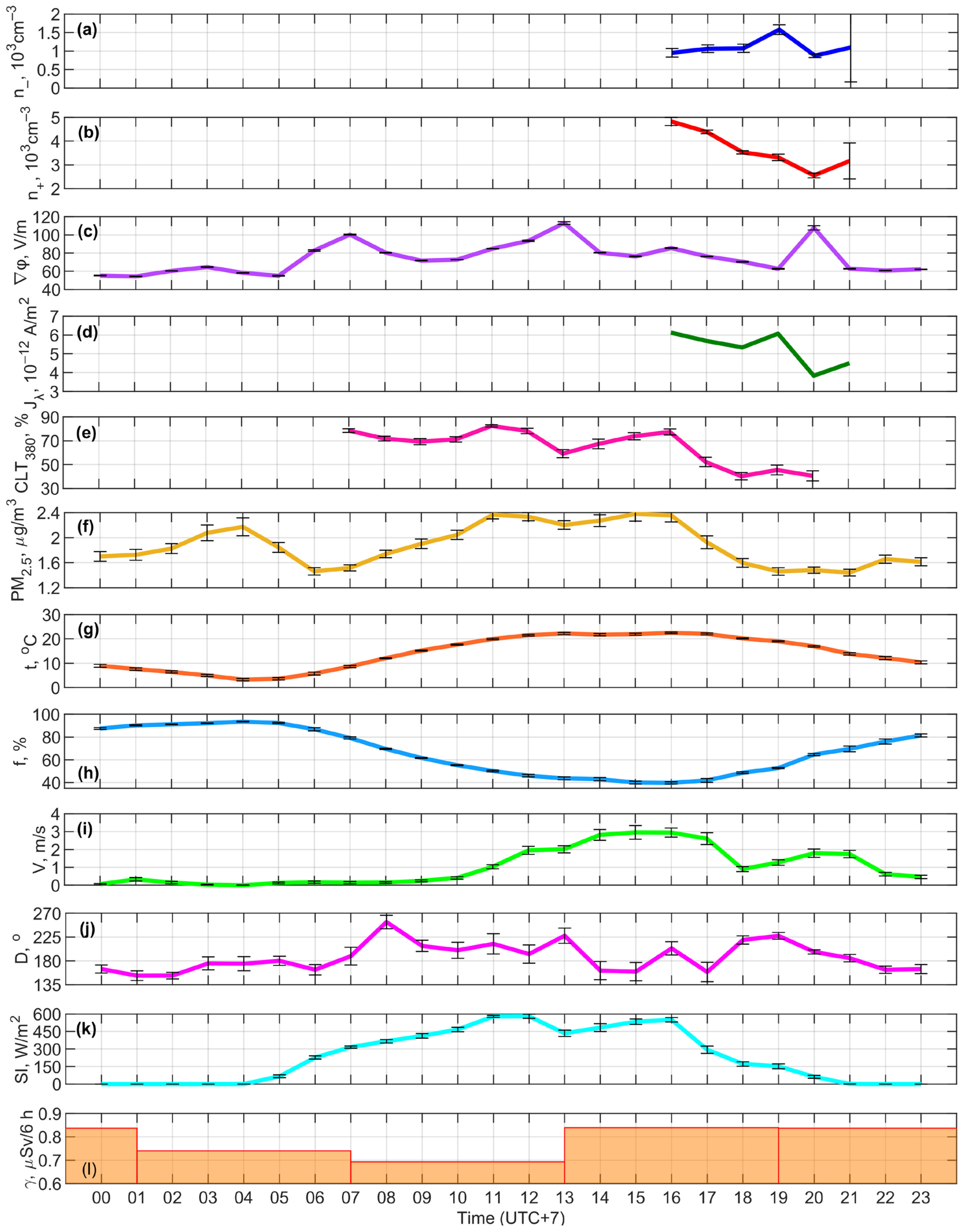 Atmosphere 15 00027 g0a11