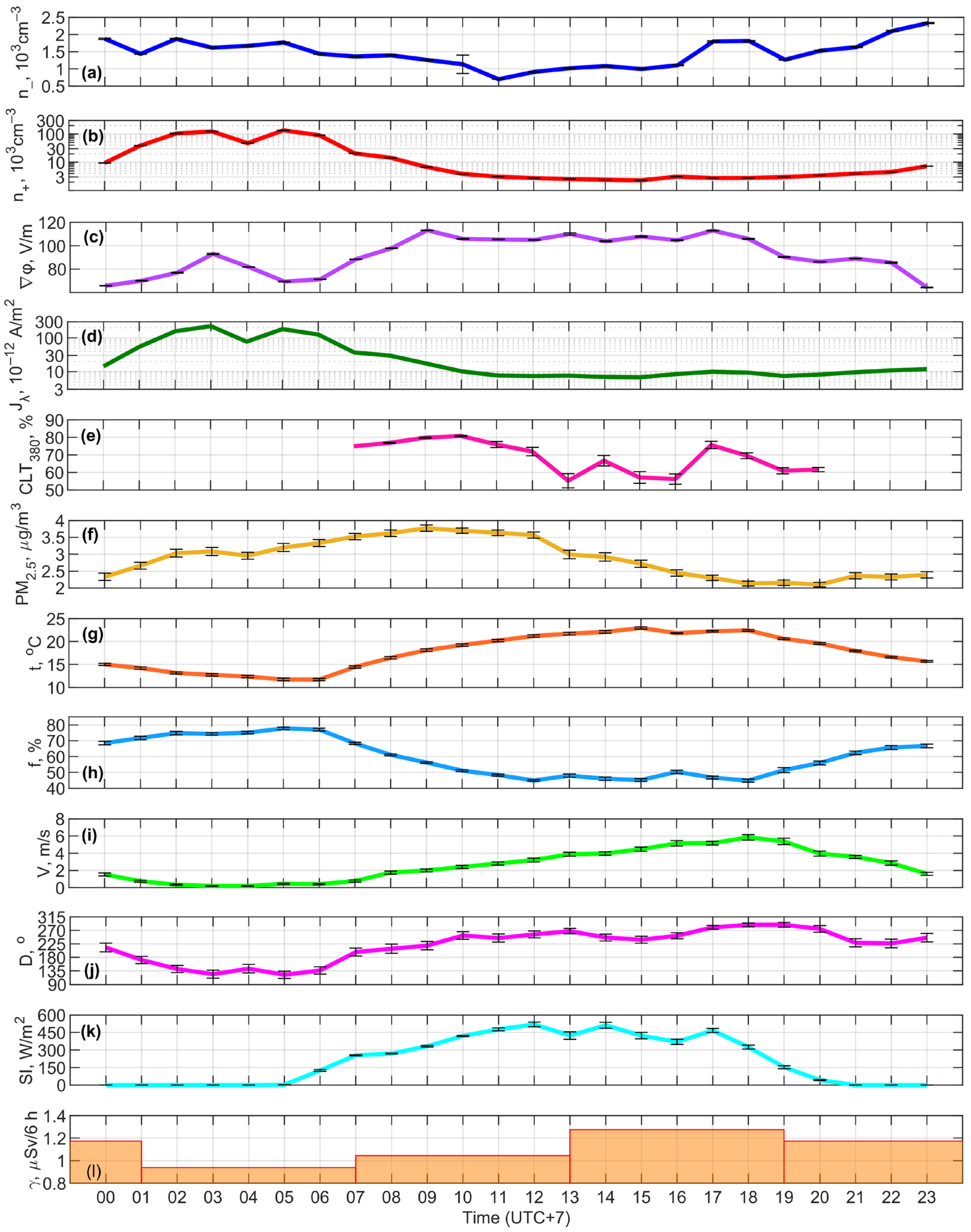 Atmosphere 15 00027 g0a12