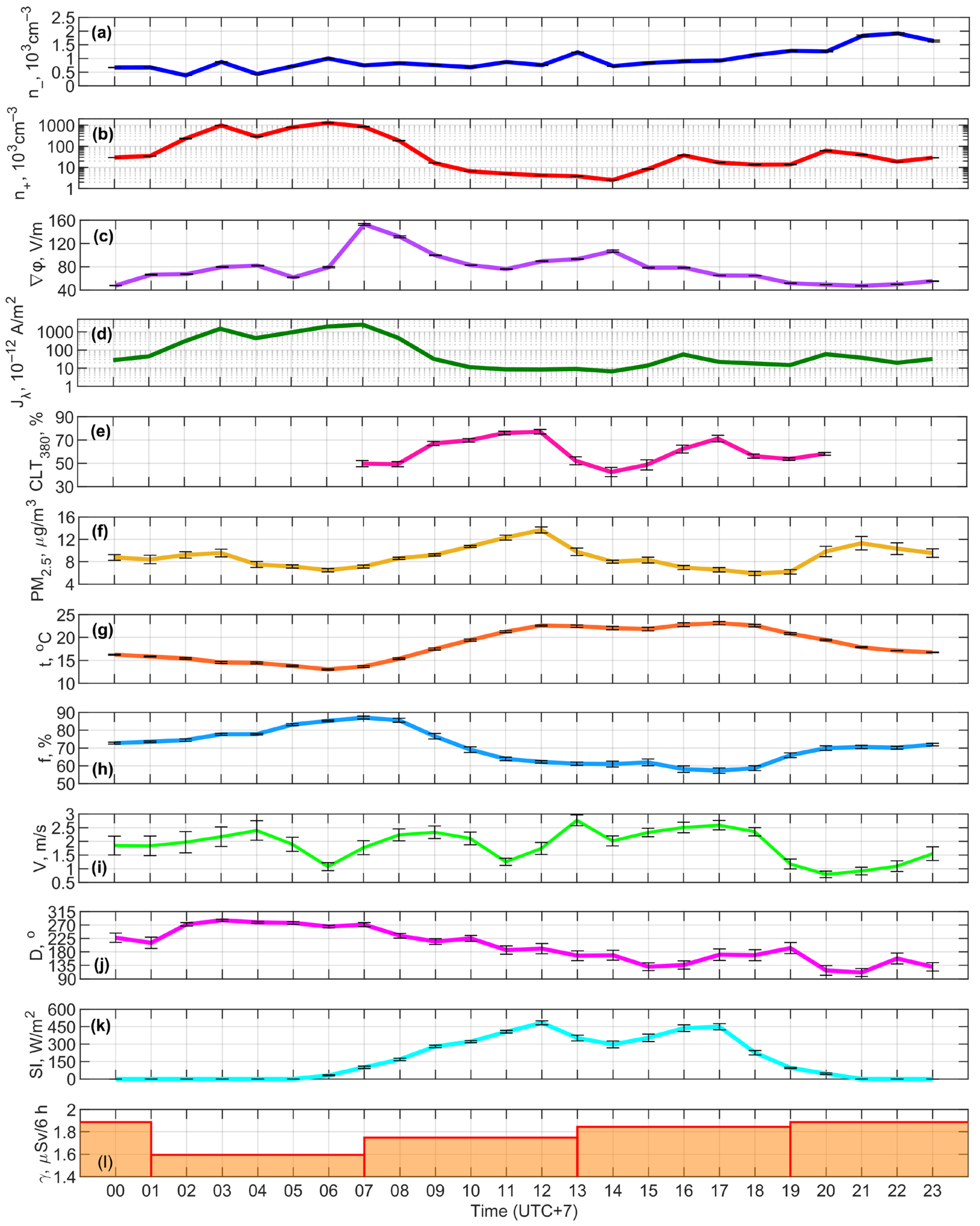 Atmosphere 15 00027 g0a13