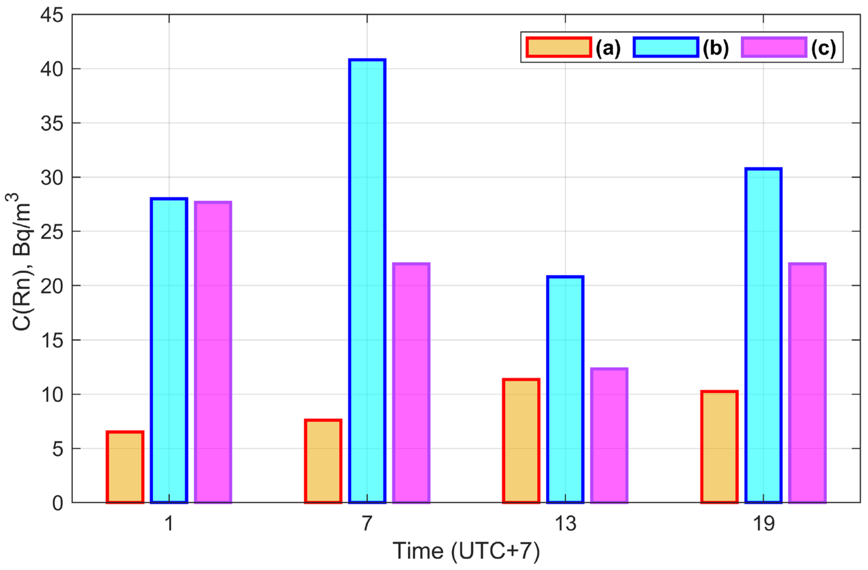 Atmosphere 15 00027 g0a7