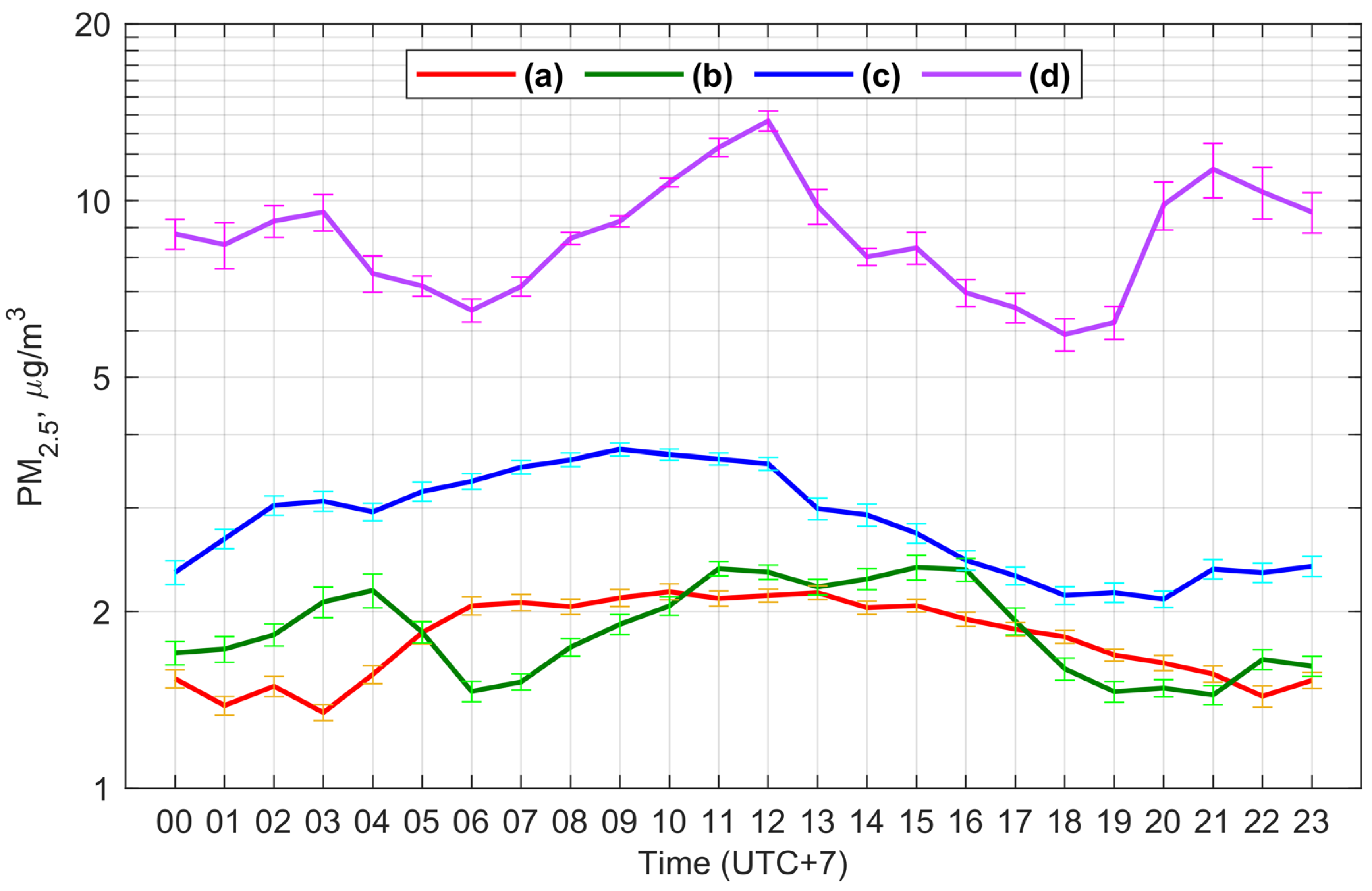 Atmosphere 15 00027 g0a8