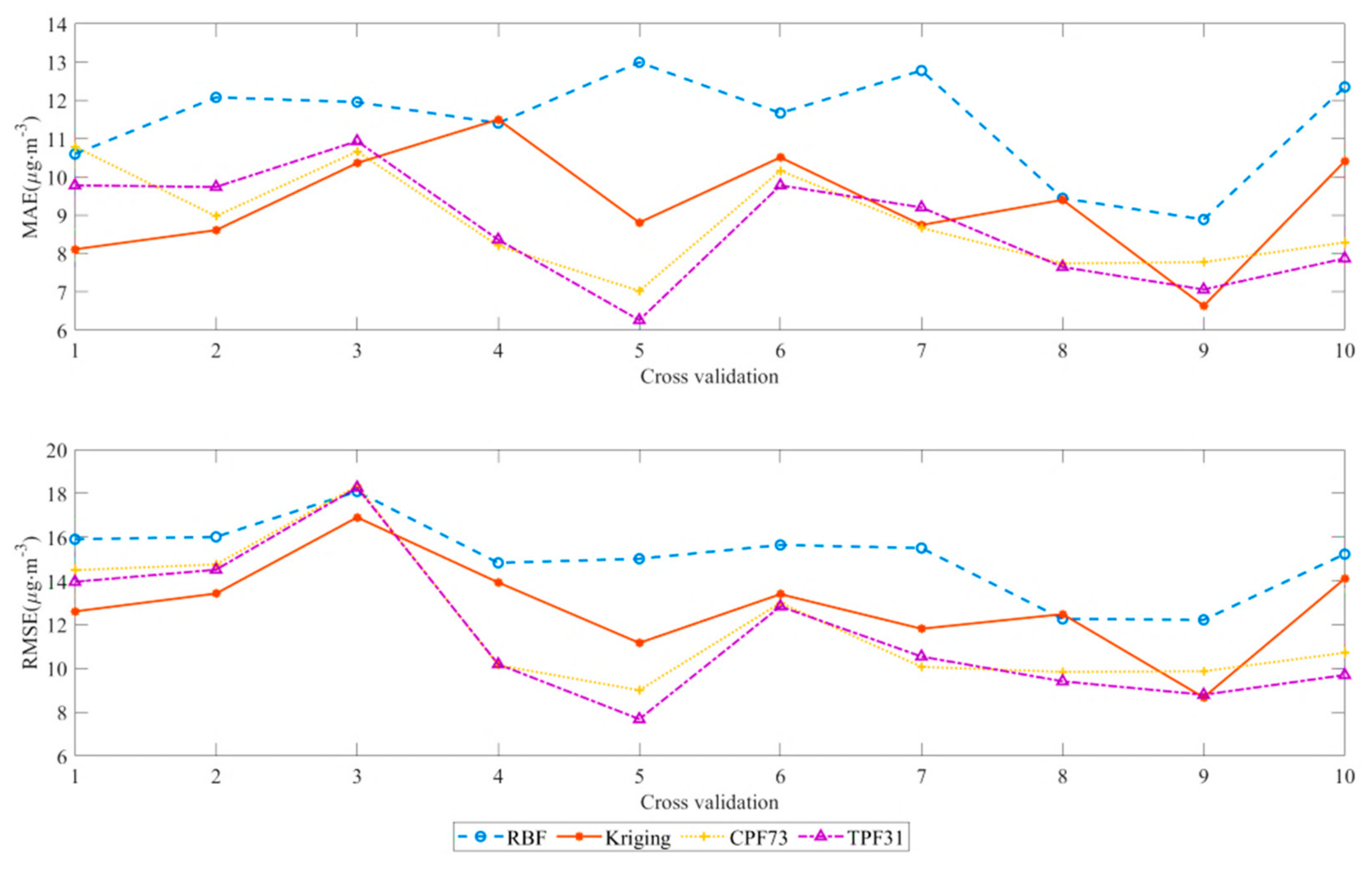Atmosphere 15 00028 g002