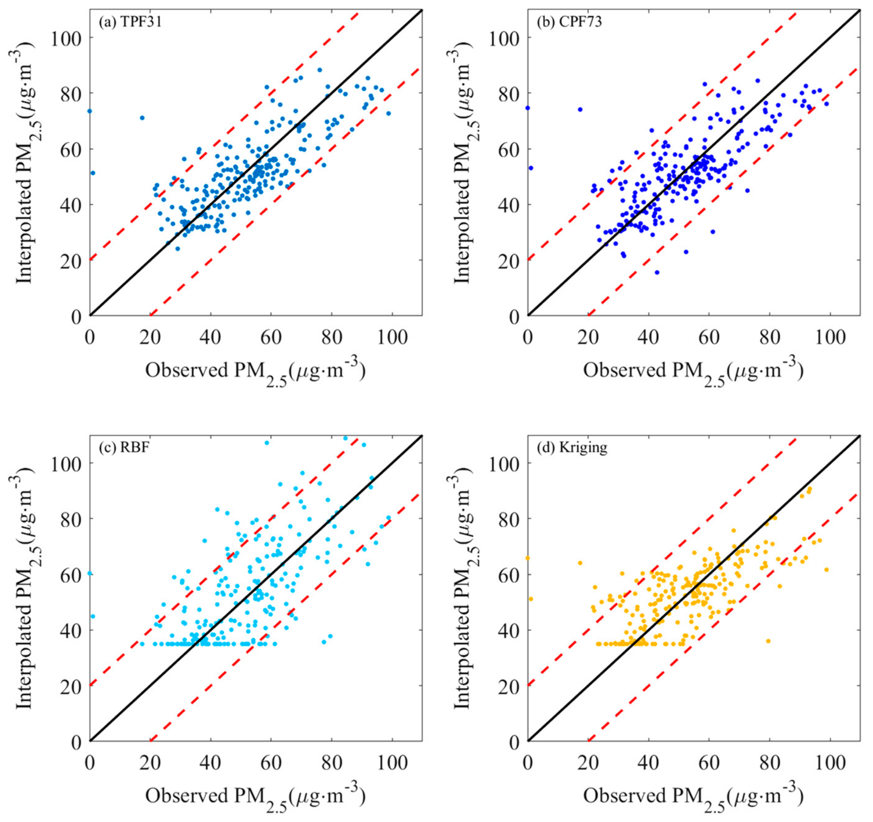Atmosphere 15 00028 g003