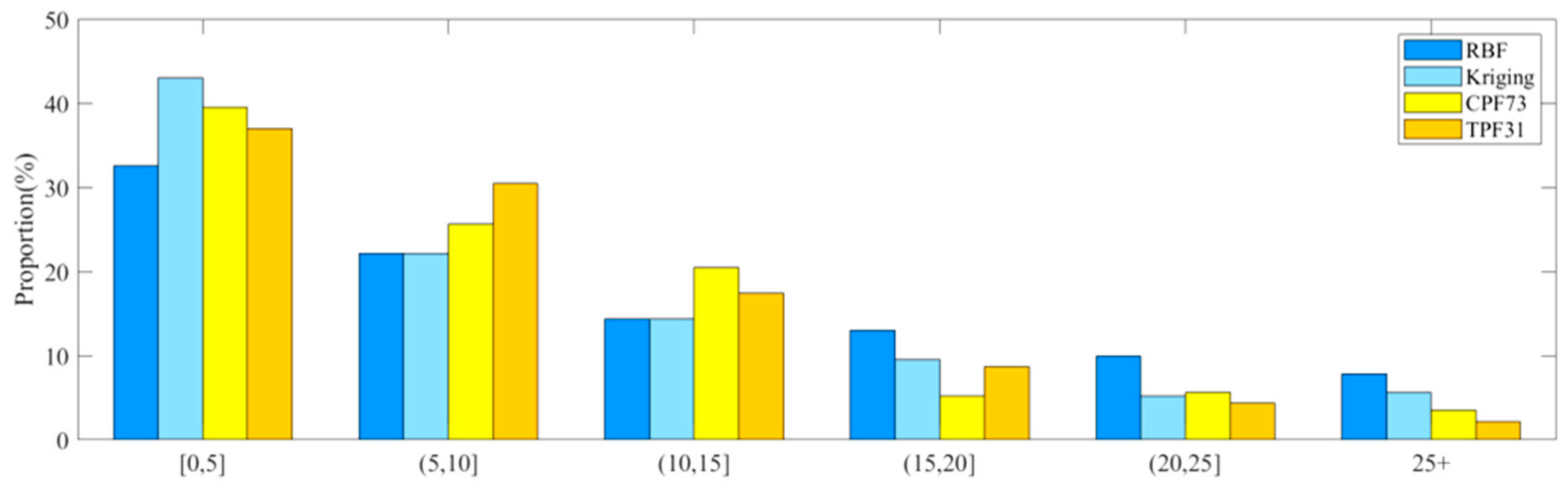 Atmosphere 15 00028 g004