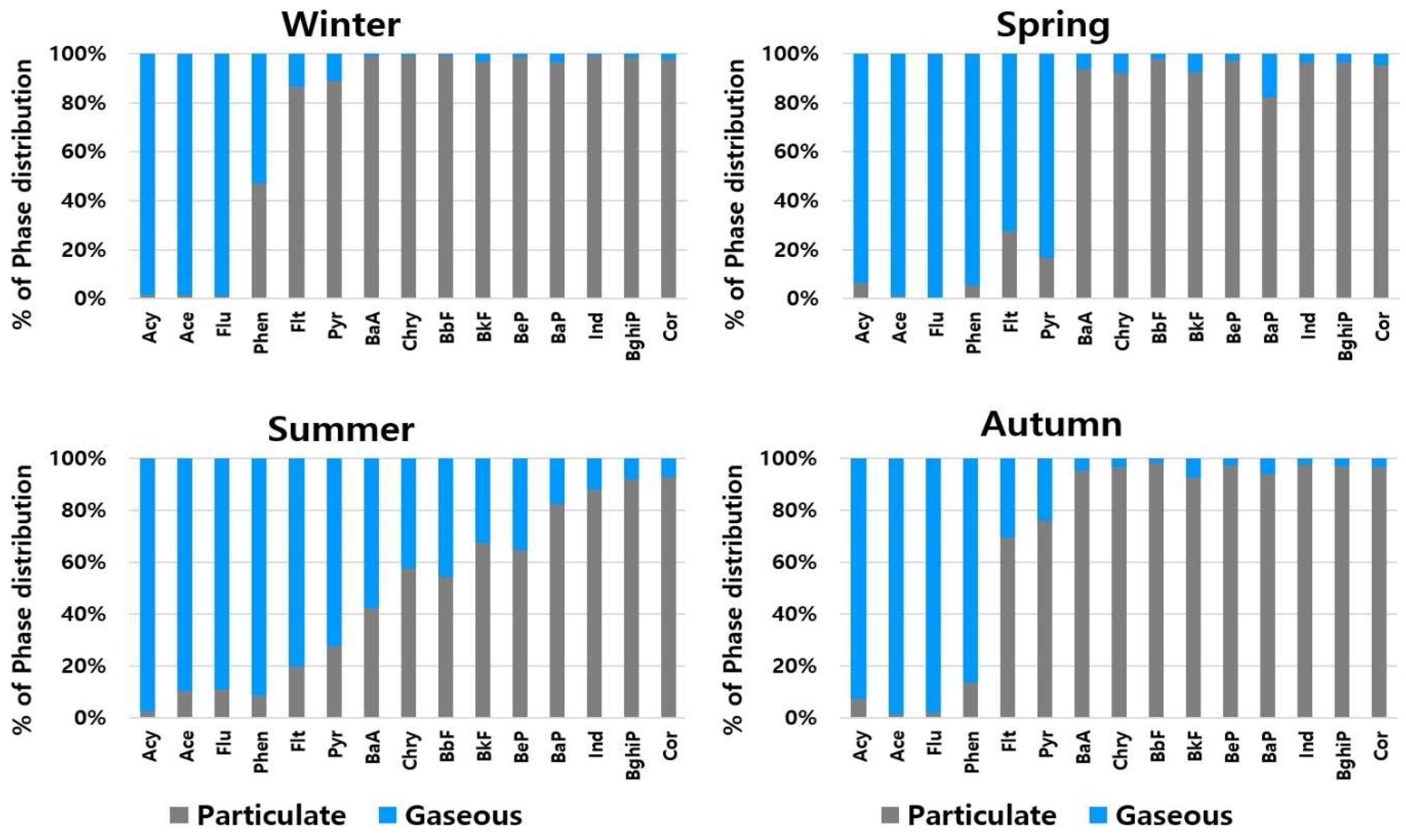 Atmosphere 15 00030 g003 Atmosphere 15 00030 g003