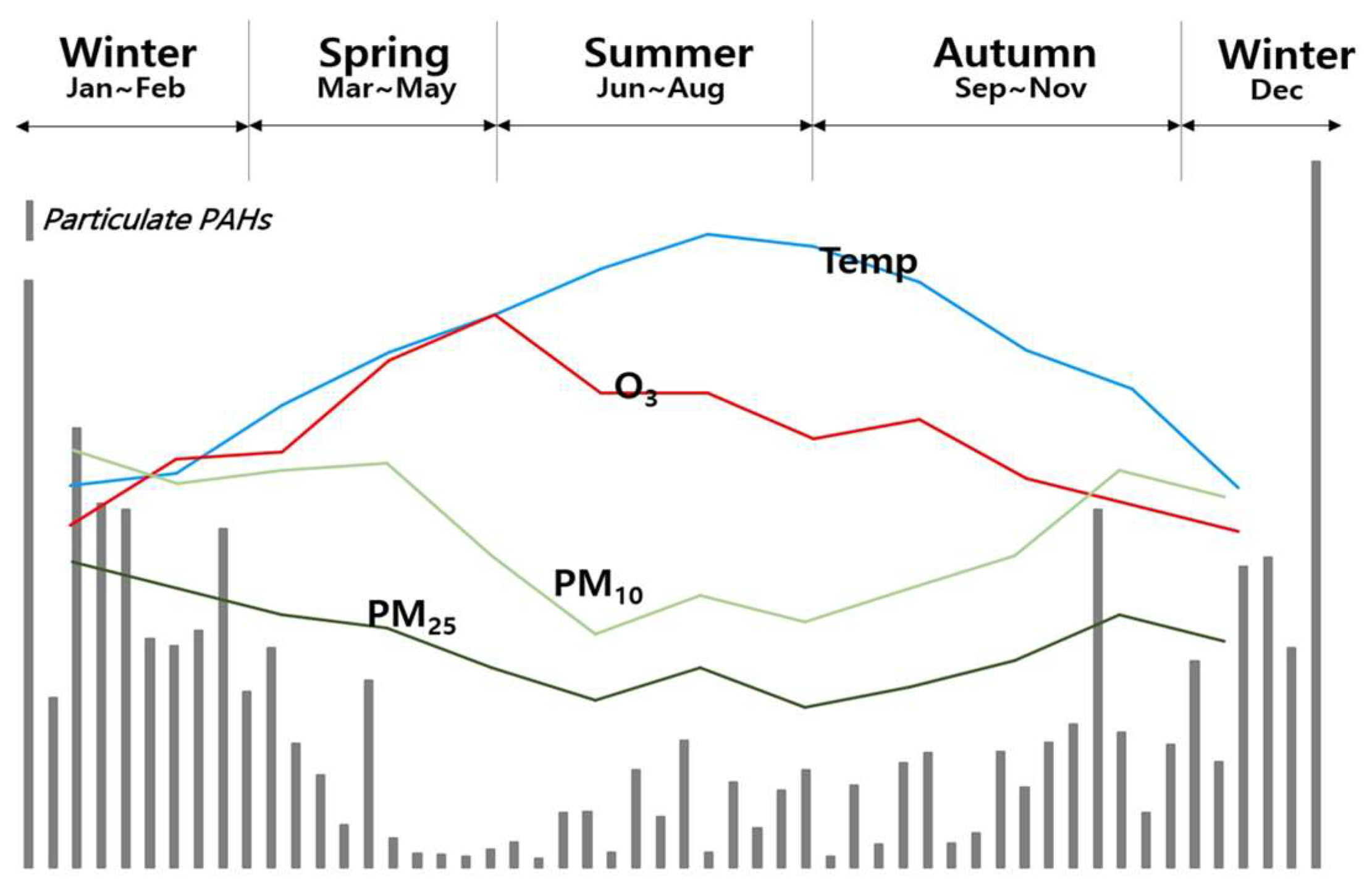 Atmosphere 15 00030 g004 Atmosphere 15 00030 g004