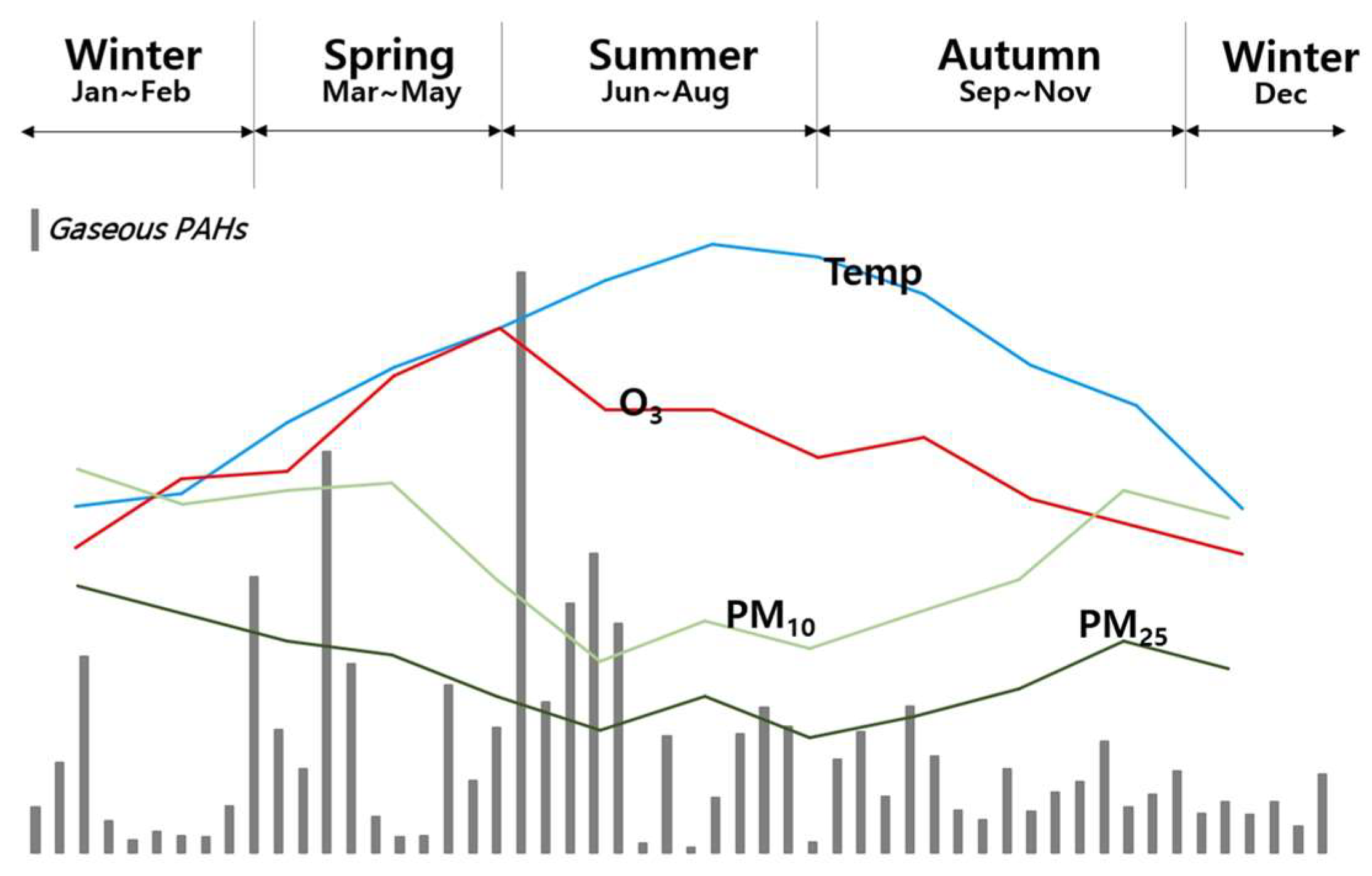 Atmosphere 15 00030 g005 Atmosphere 15 00030 g005