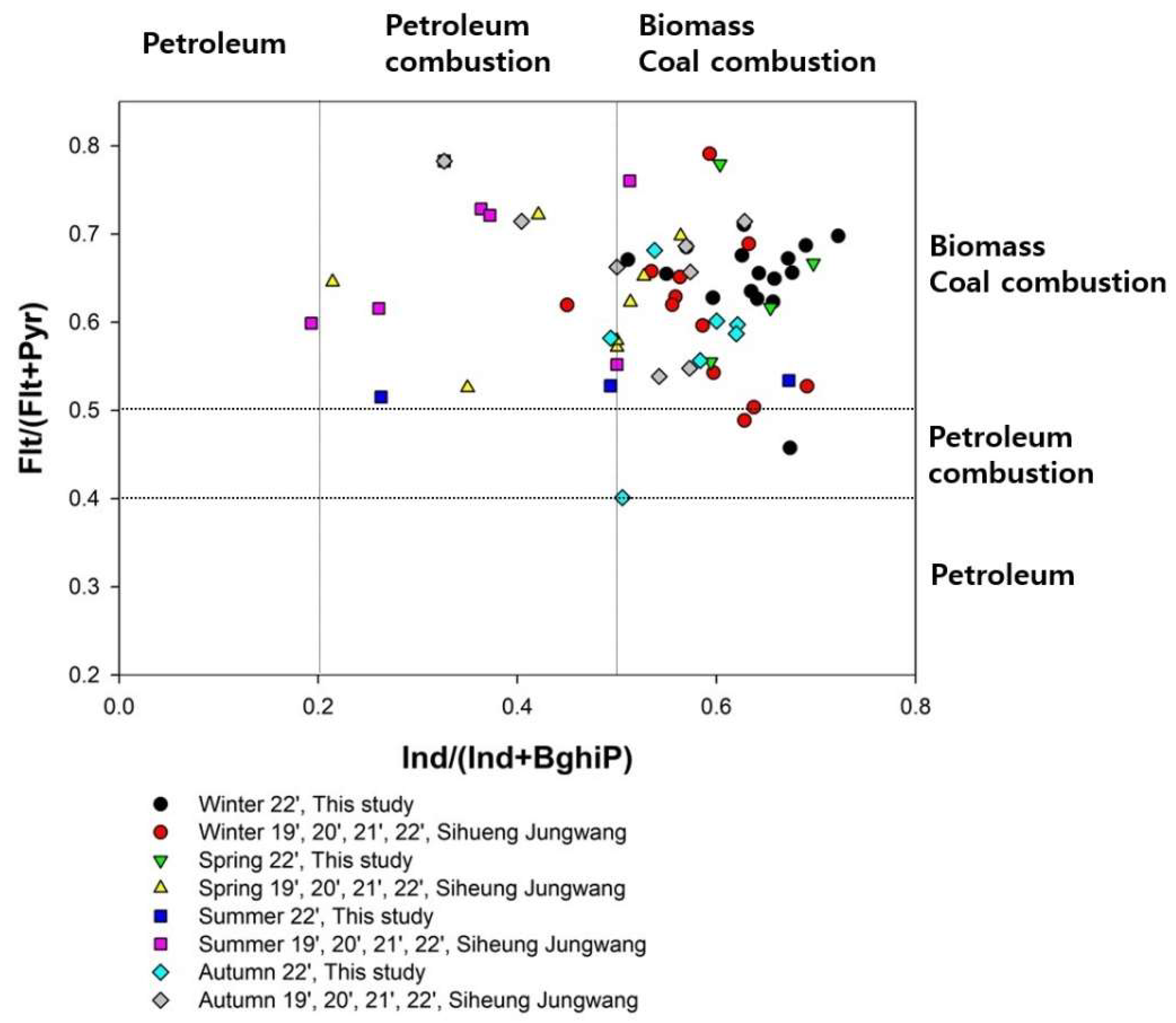 Atmosphere 15 00030 g006 Atmosphere 15 00030 g006