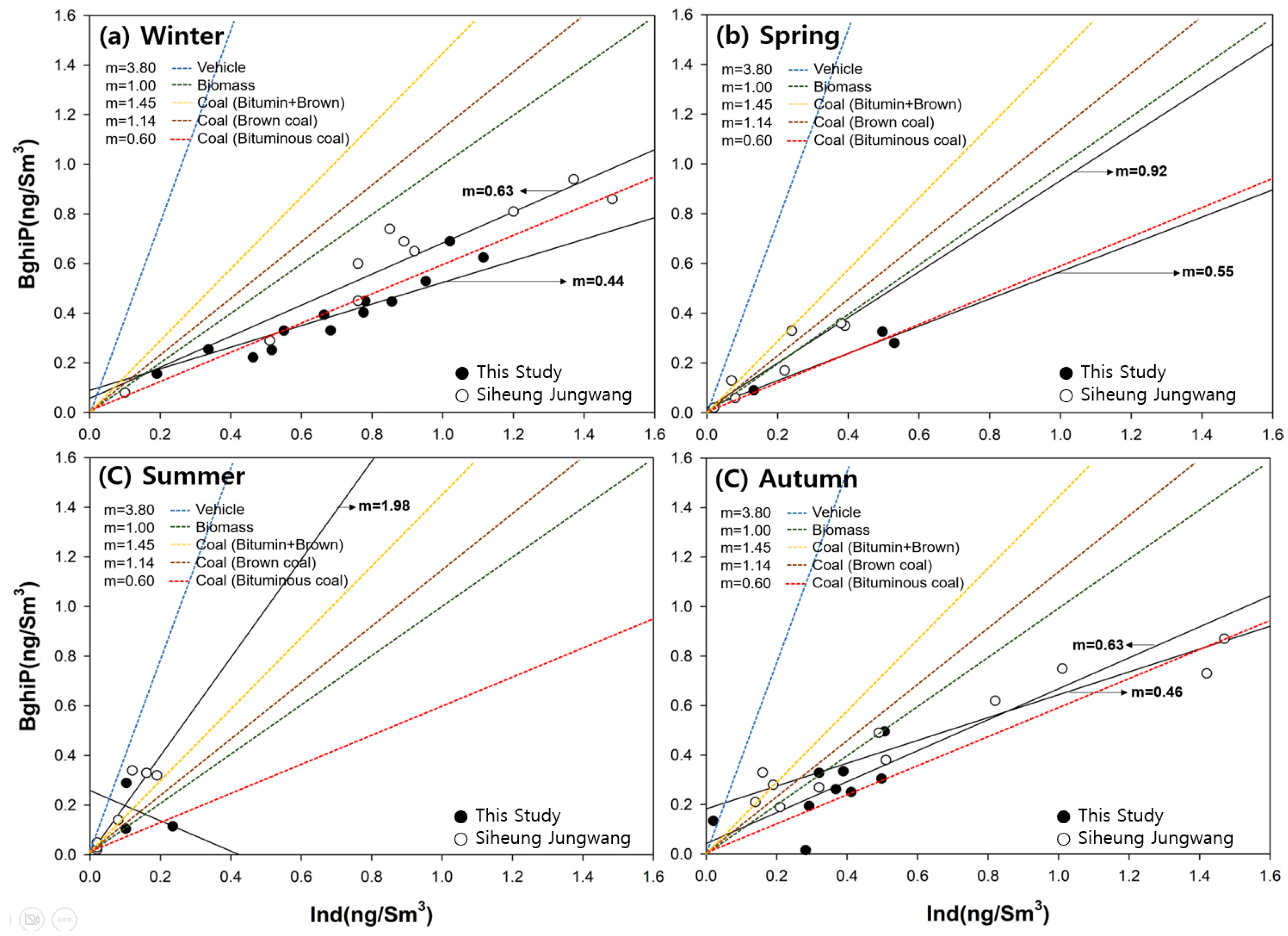 Atmosphere 15 00030 g008 Atmosphere 15 00030 g008