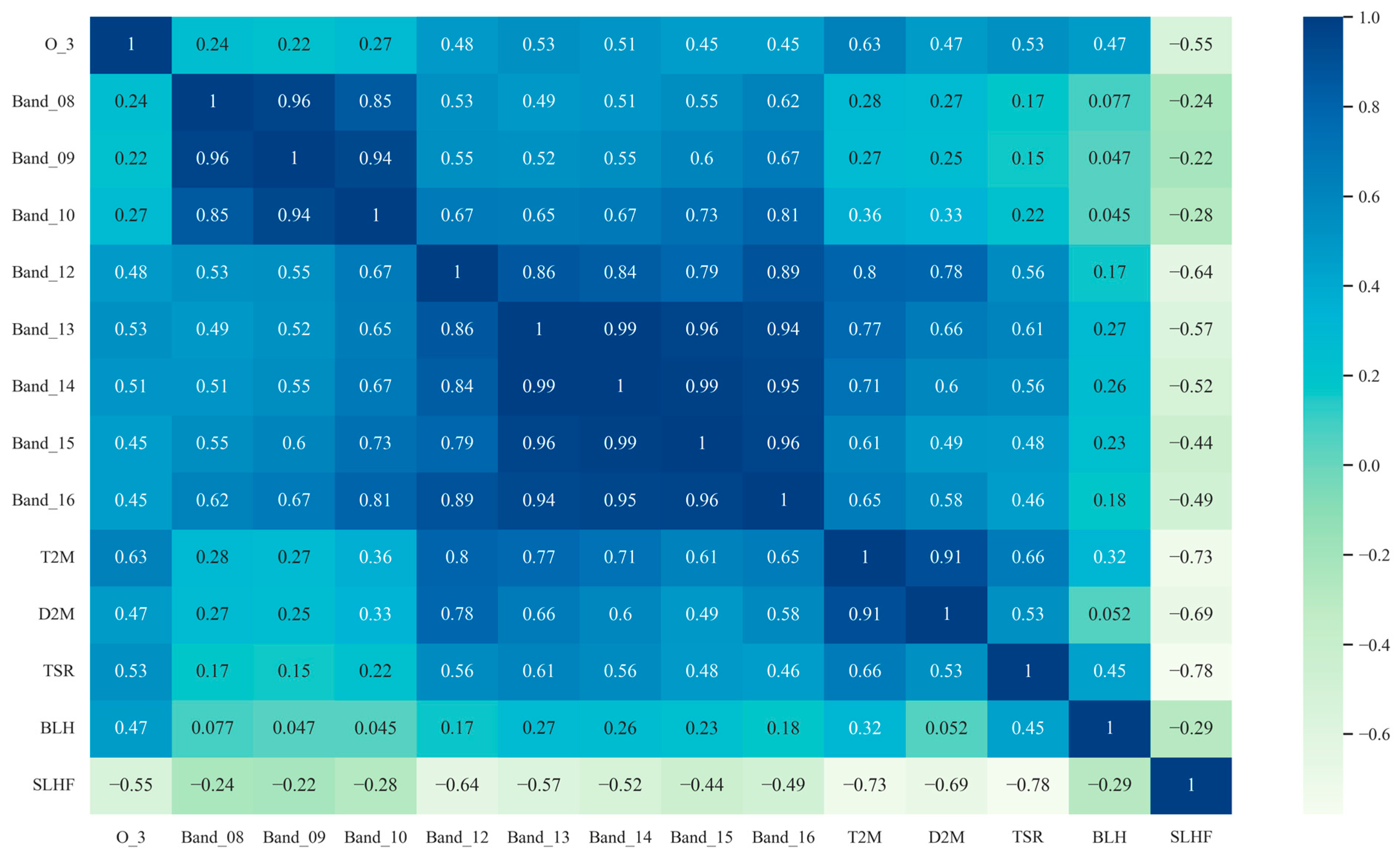Atmosphere 15 00034 g002