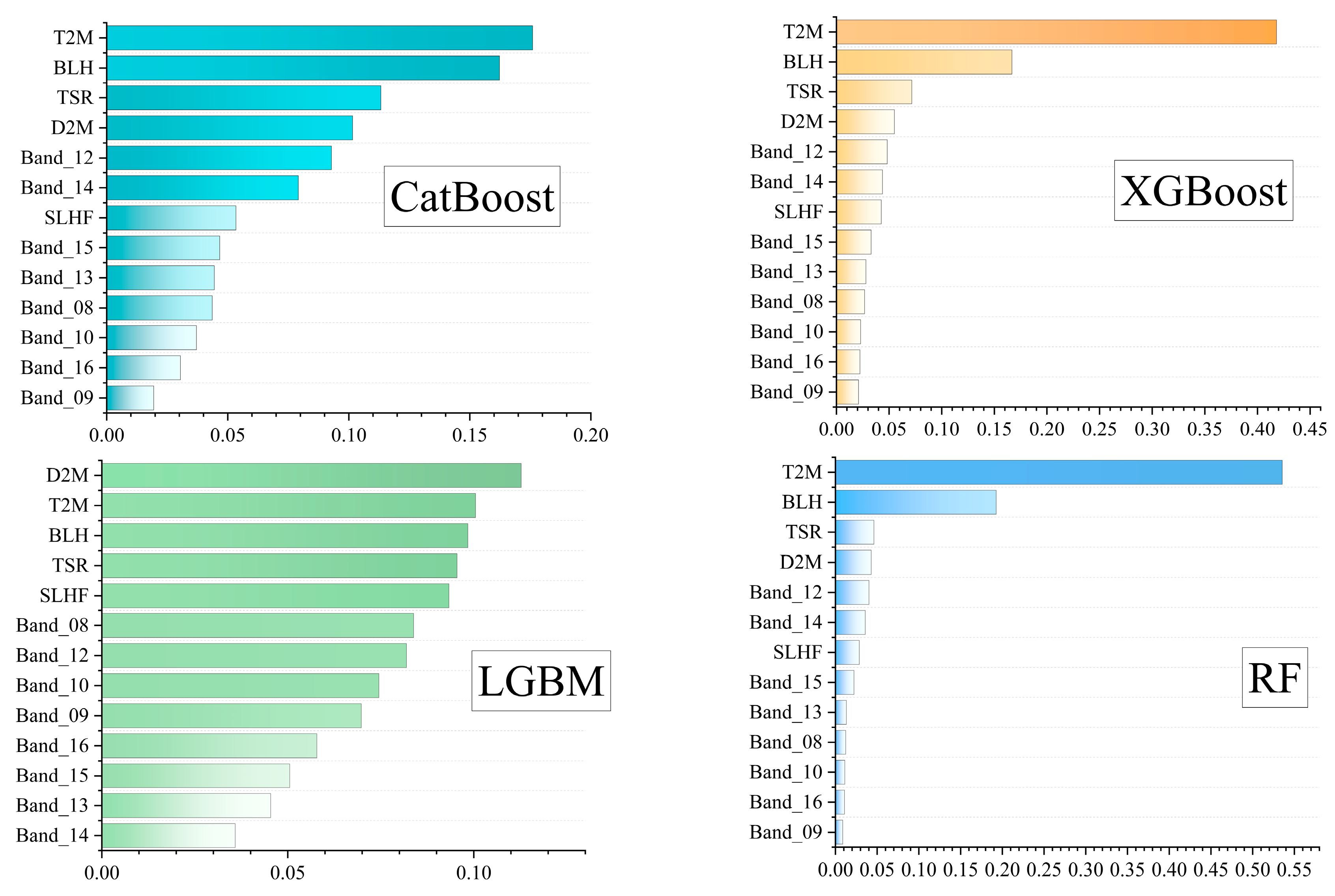 Atmosphere 15 00034 g003