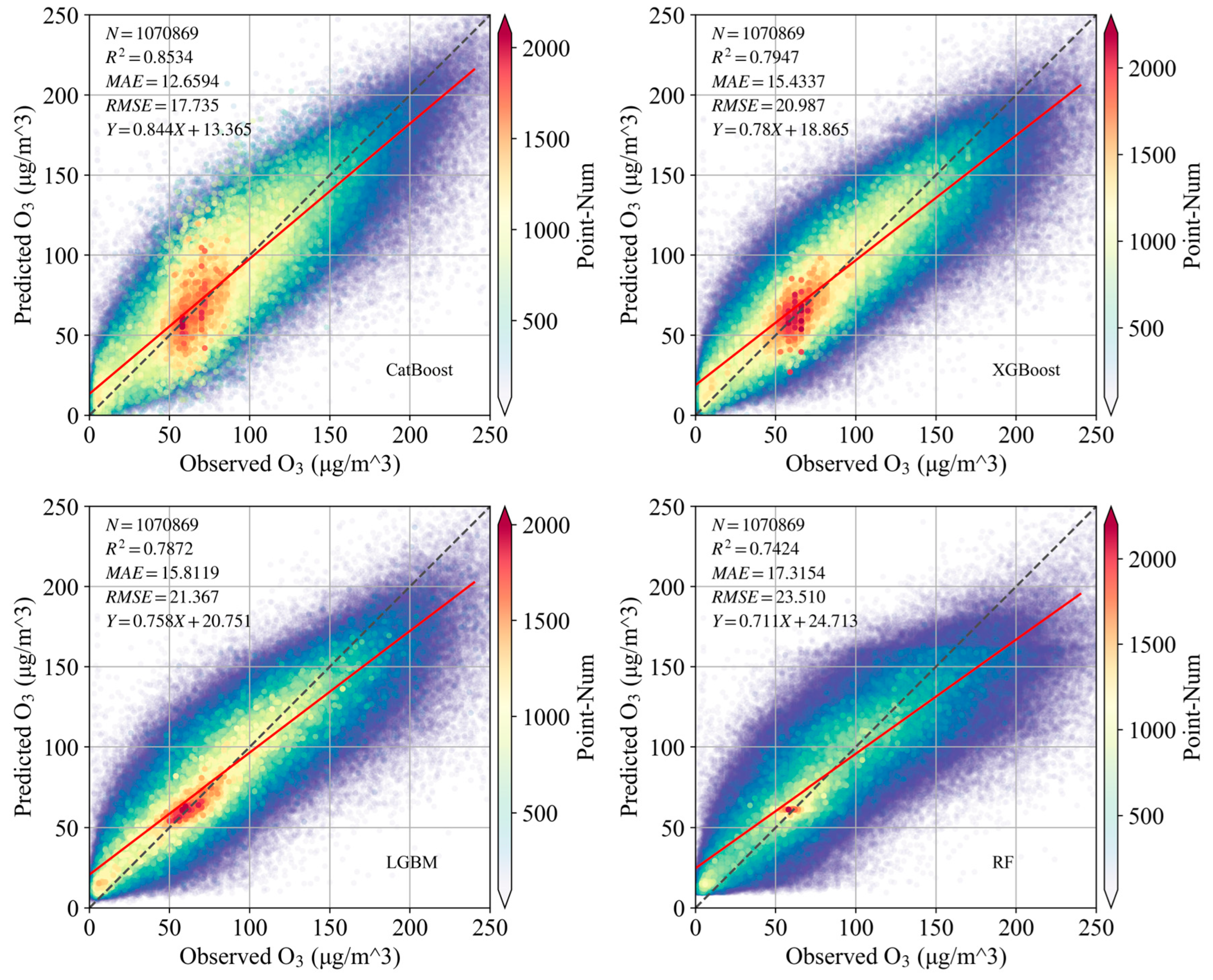 Atmosphere 15 00034 g005