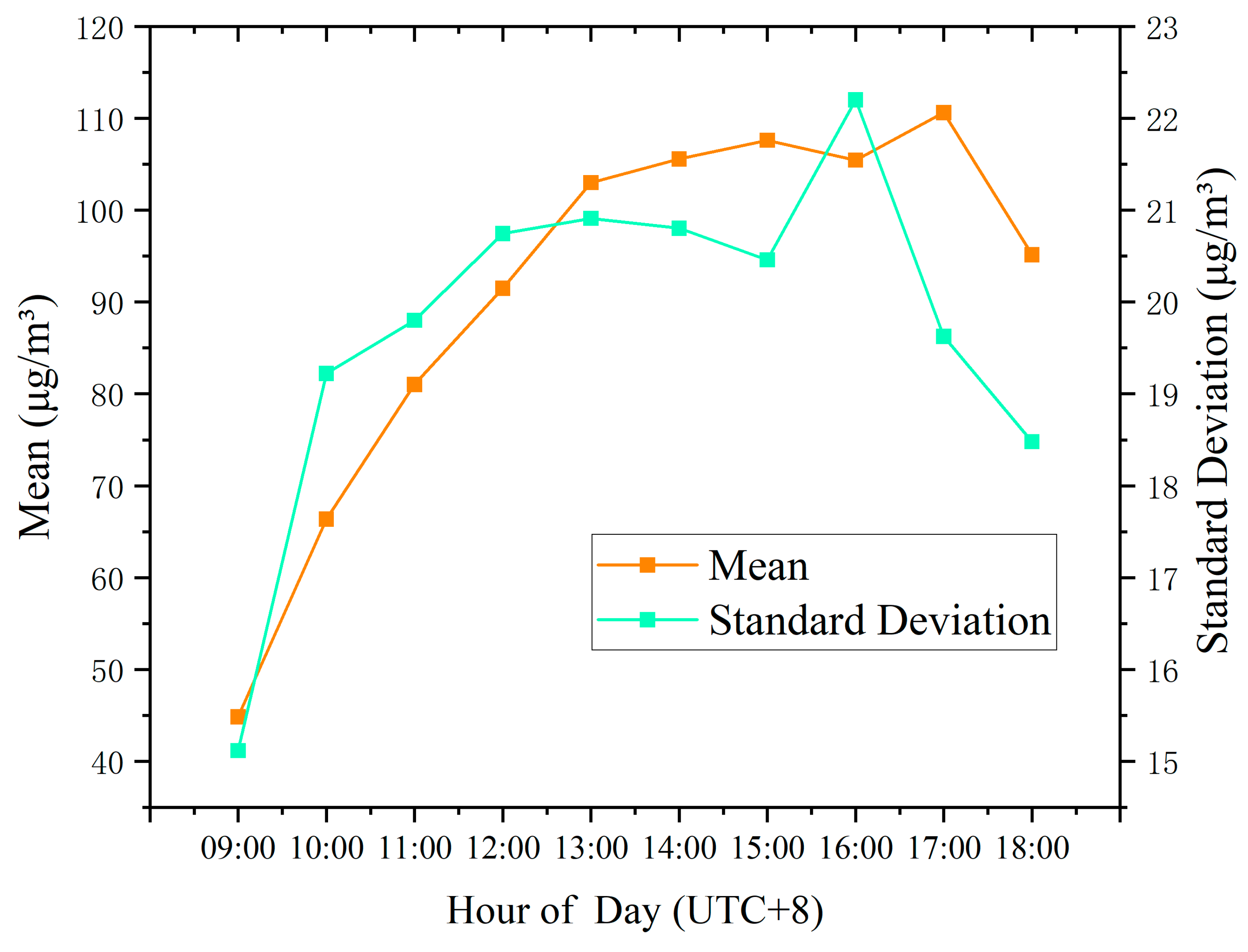 Atmosphere 15 00034 g007