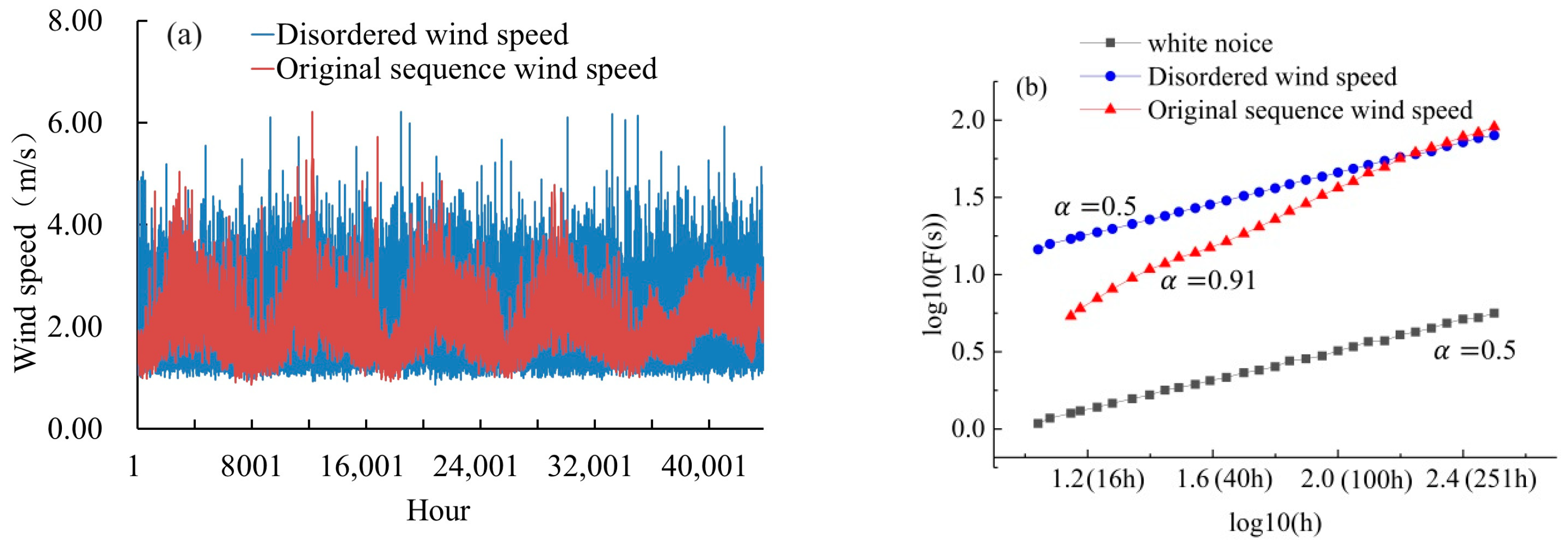Atmosphere 15 00037 g002
