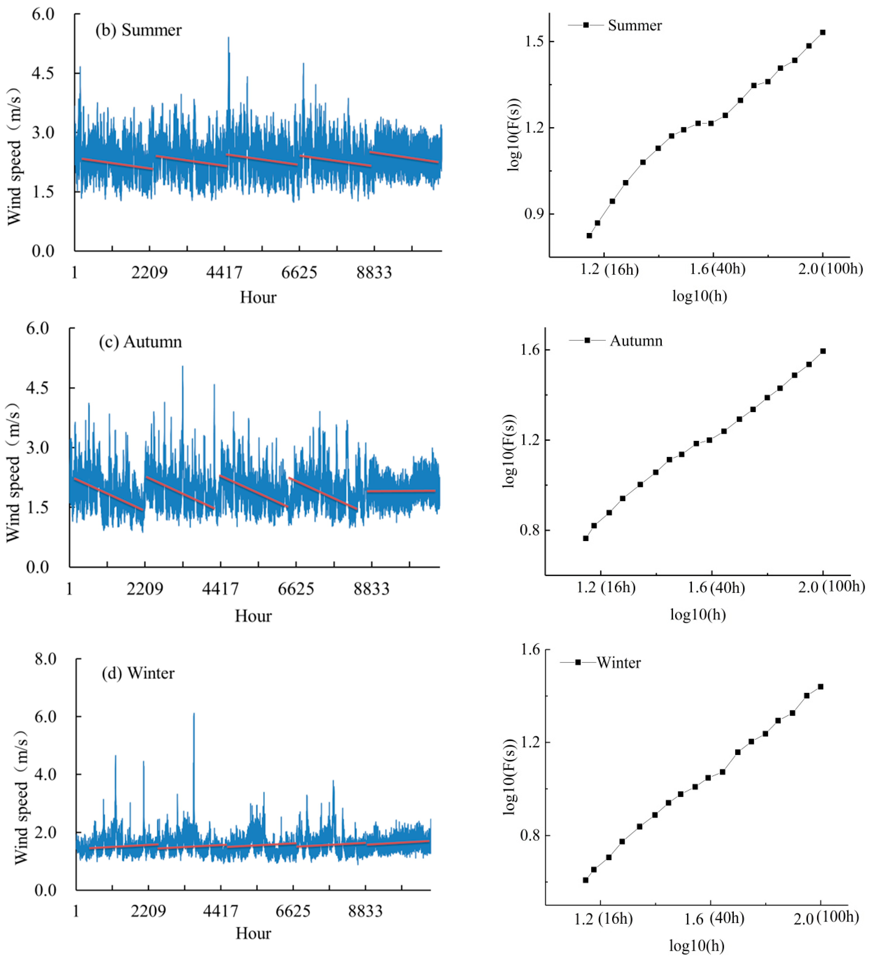 Atmosphere 15 00037 g003b