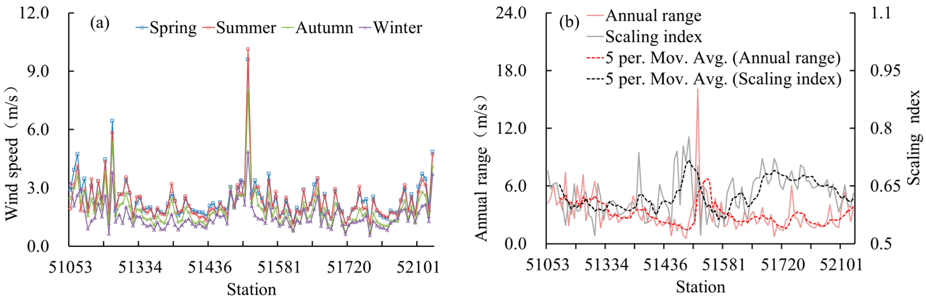 Atmosphere 15 00037 g005