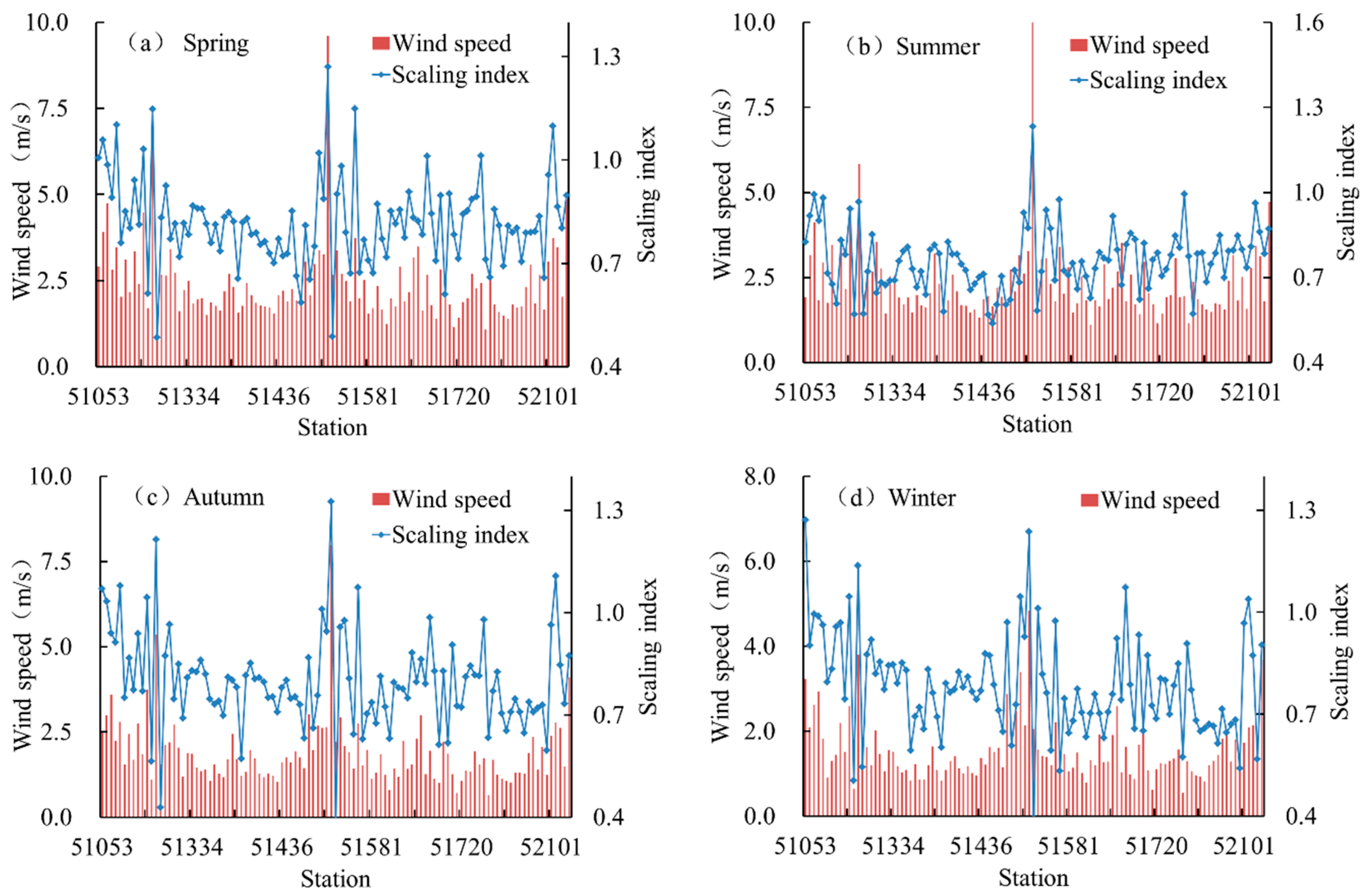 Atmosphere 15 00037 g007