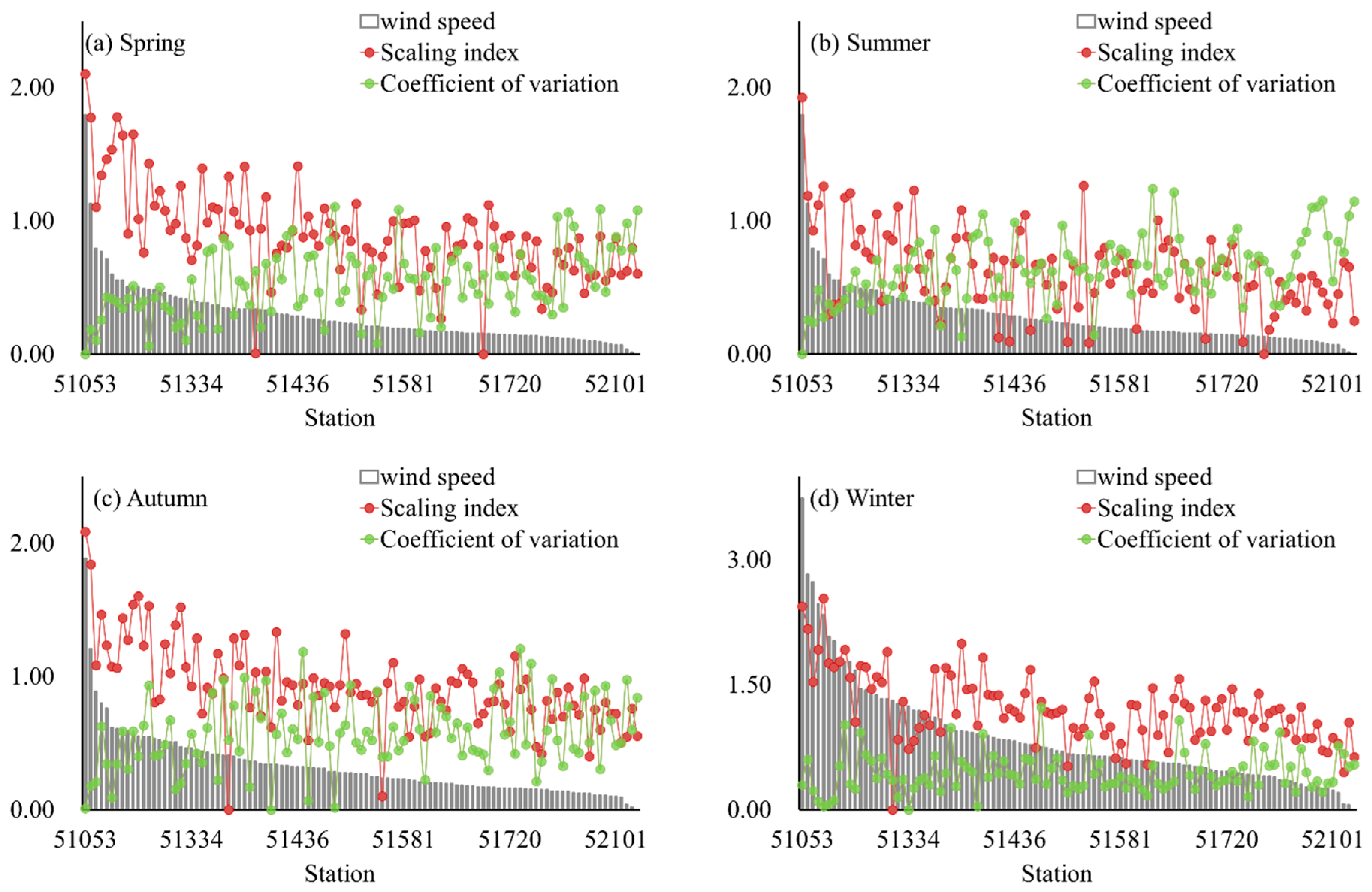 Atmosphere 15 00037 g008