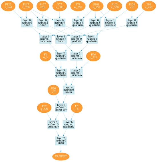 Atmosphere 15 00038 g0a3