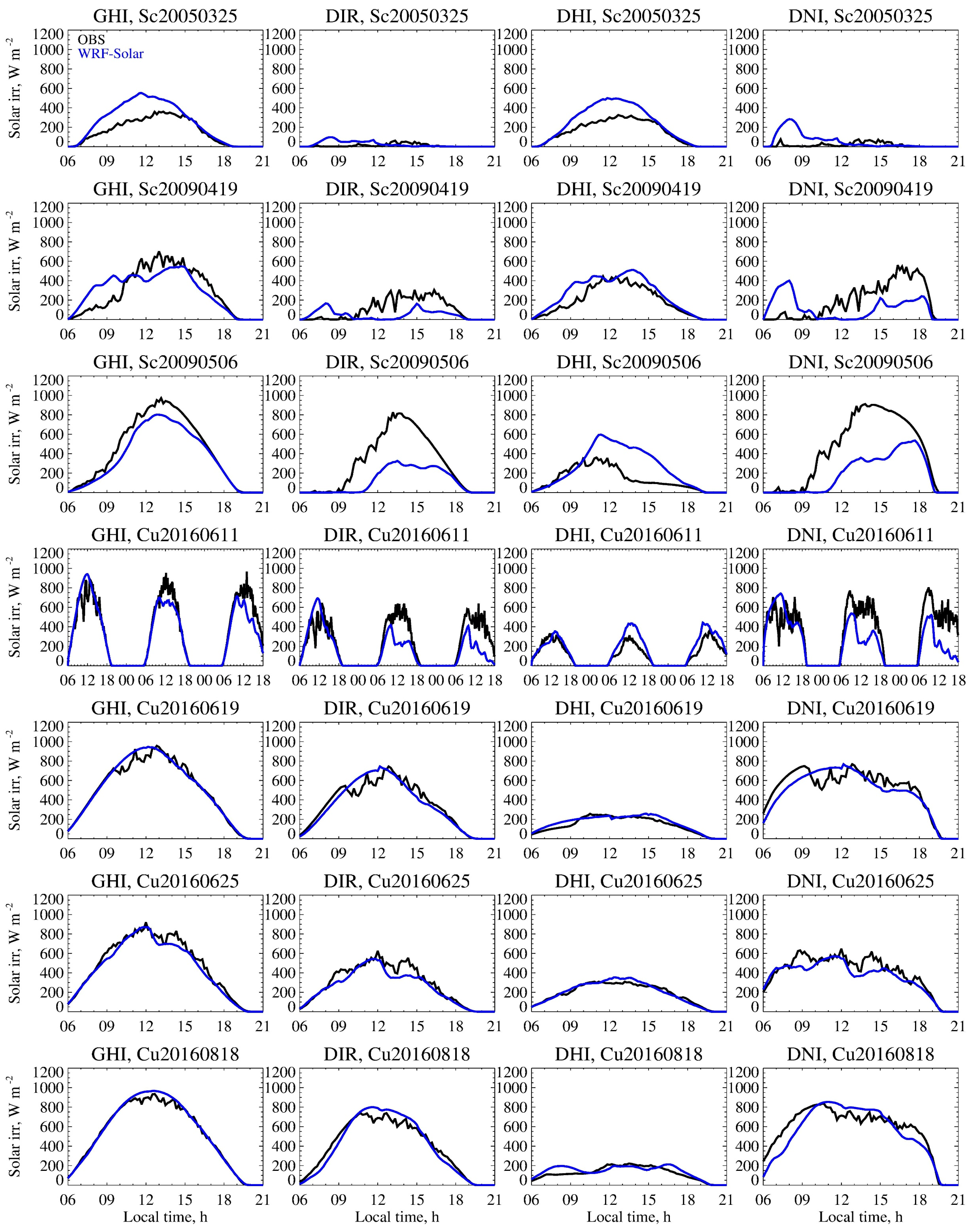 Atmosphere 15 00039 g002