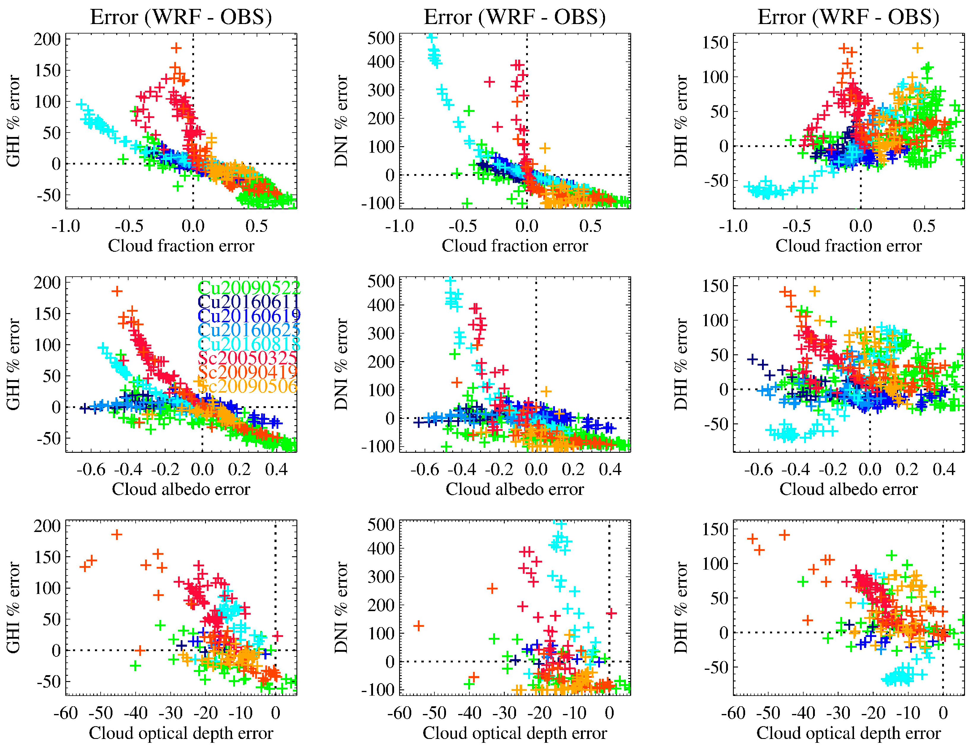 Atmosphere 15 00039 g003