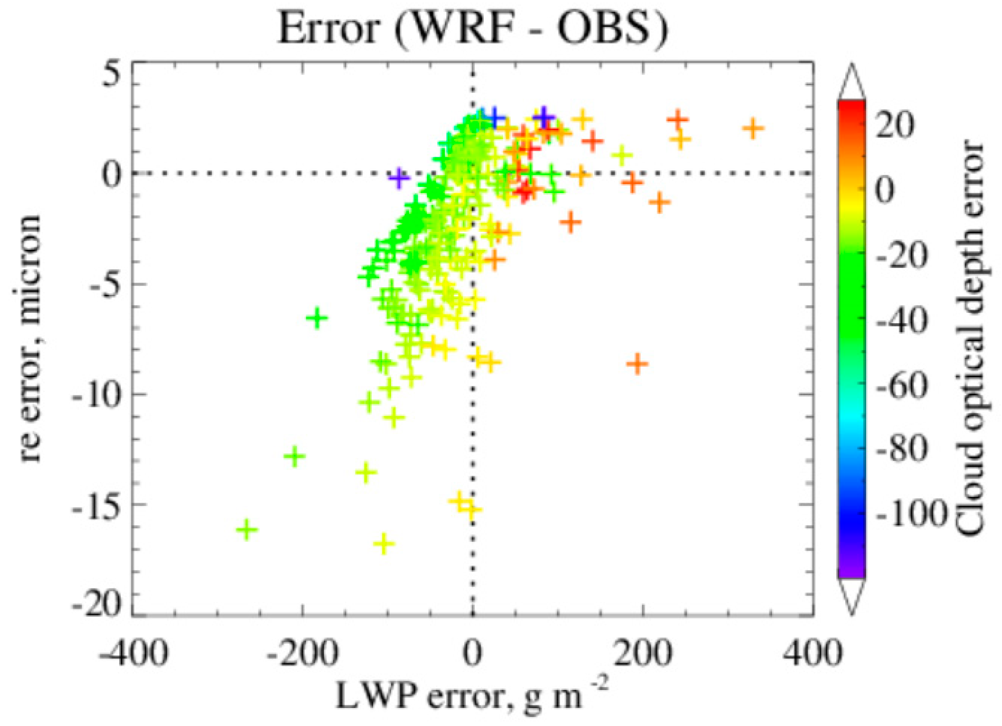 Atmosphere 15 00039 g004