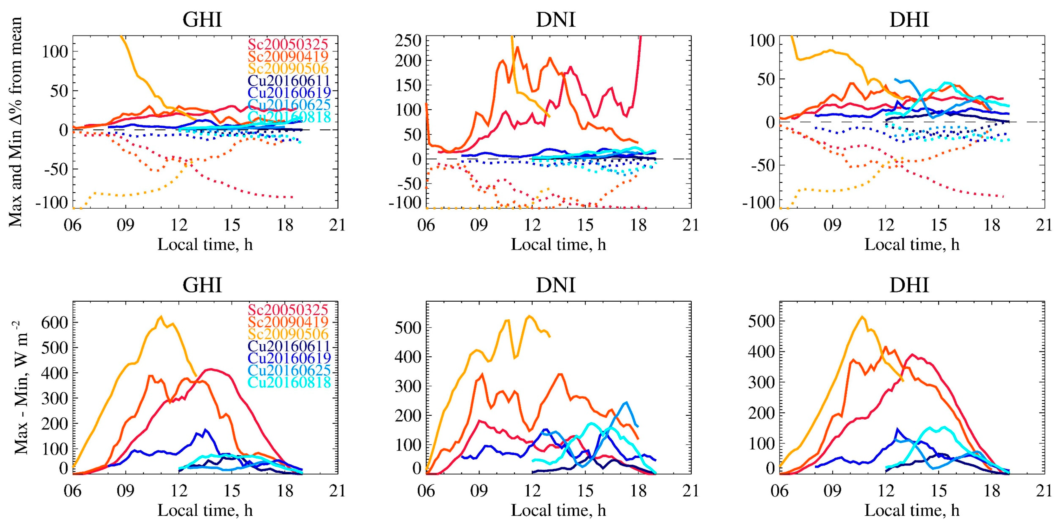 Atmosphere 15 00039 g005