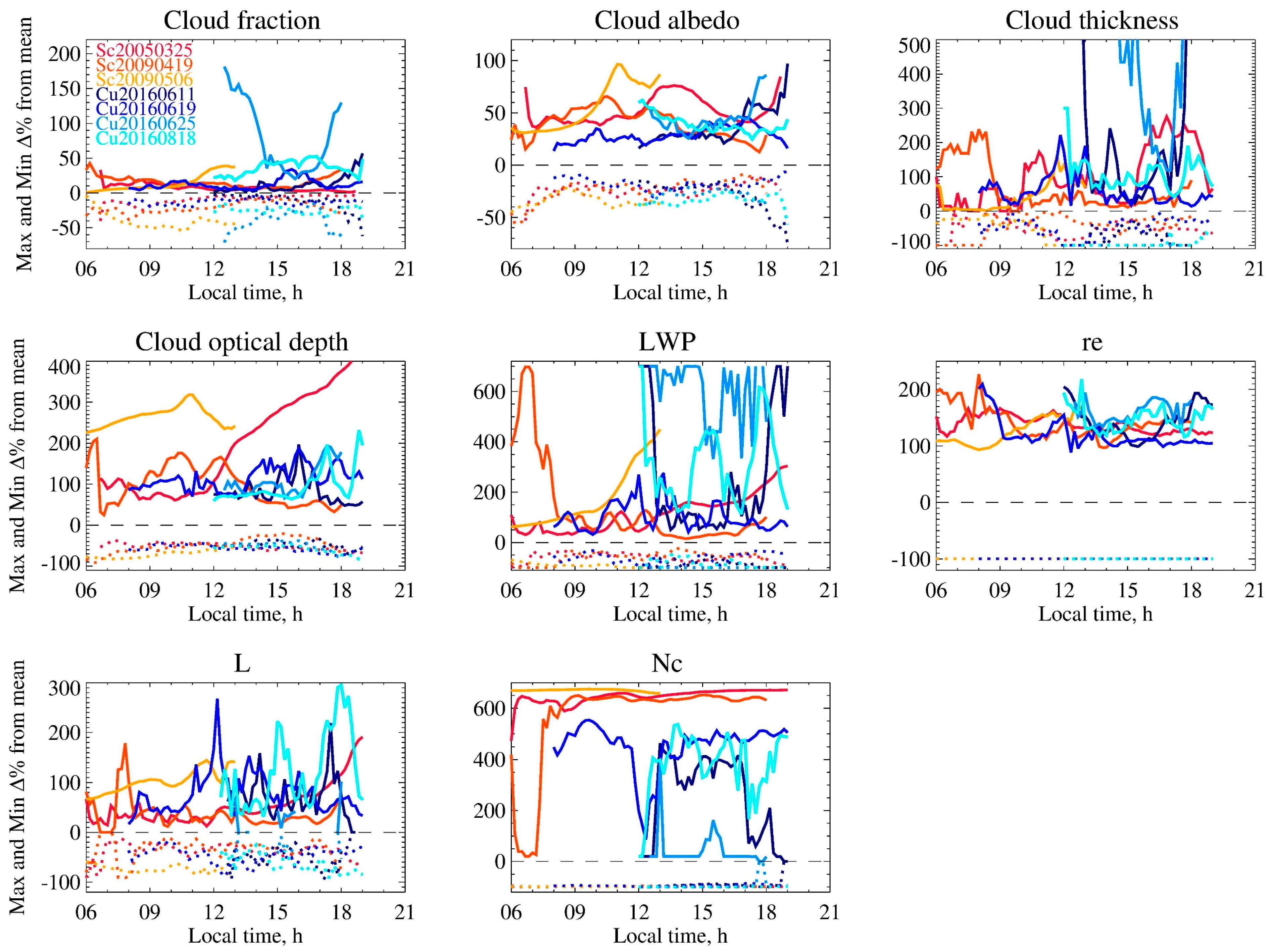 Atmosphere 15 00039 g007