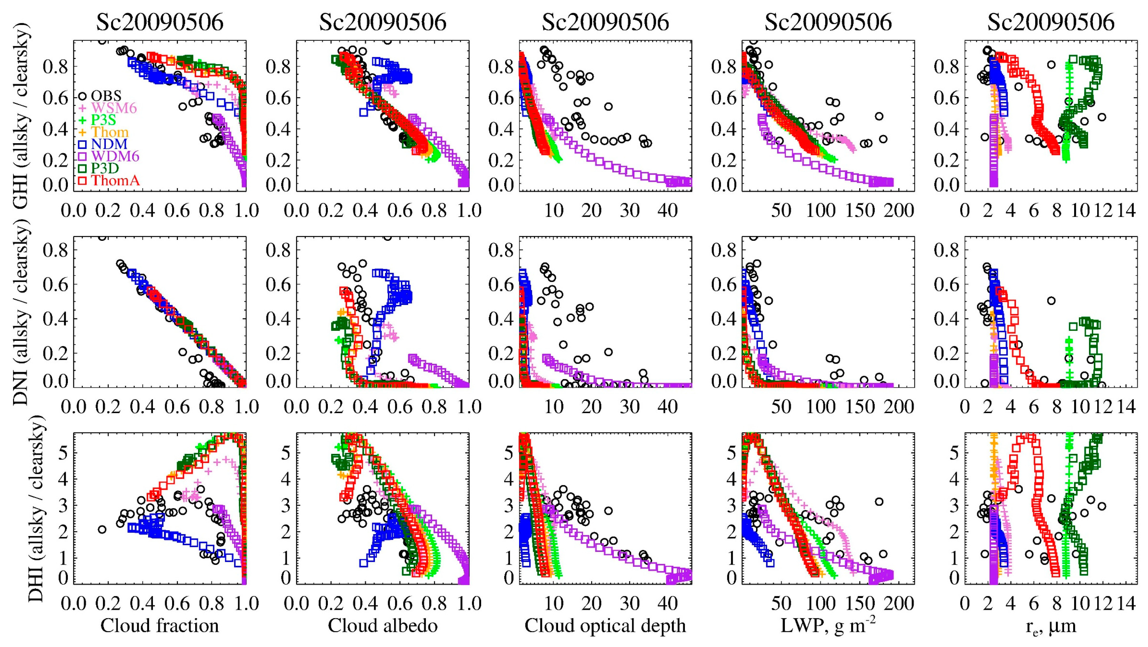 Atmosphere 15 00039 g009