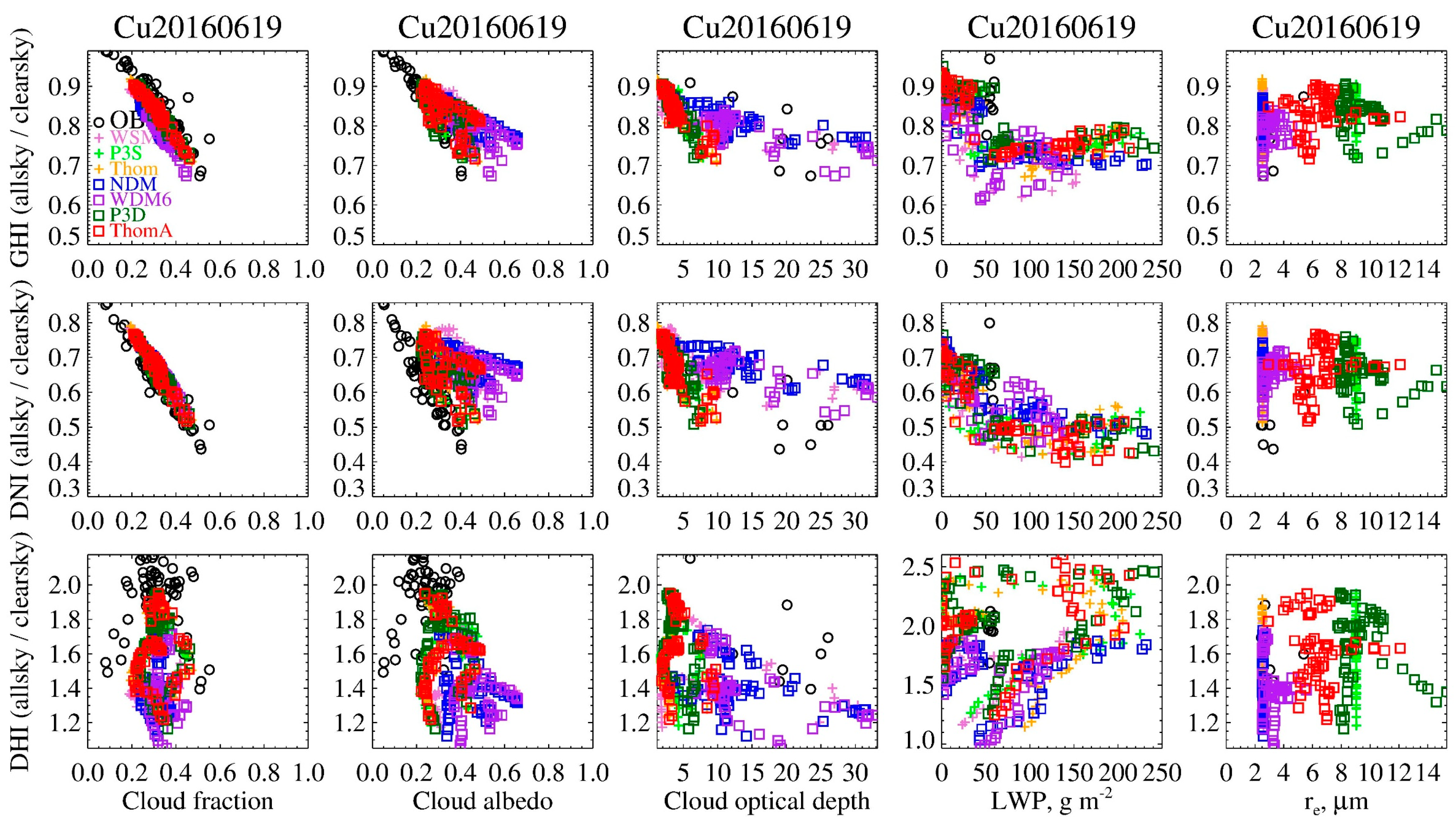Atmosphere 15 00039 g010