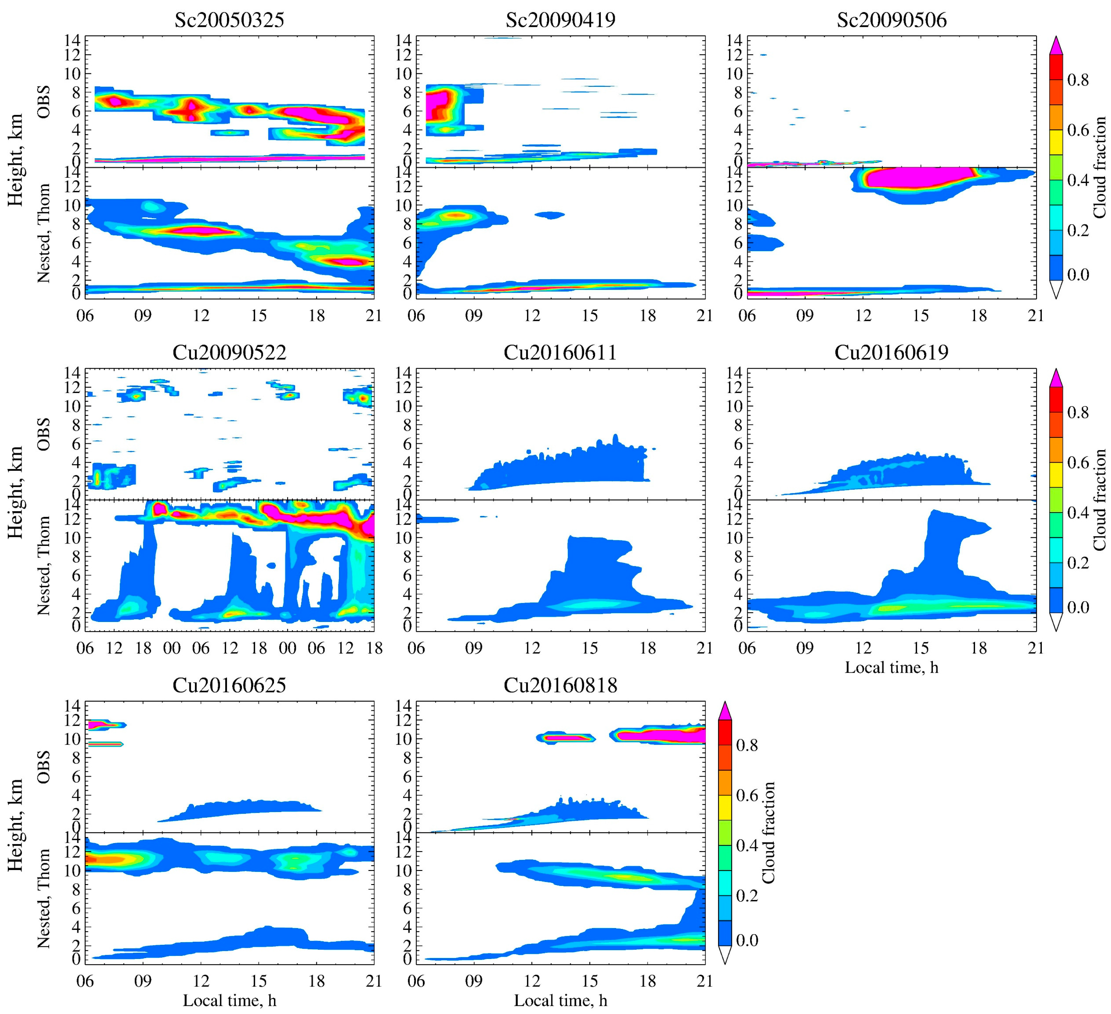 Atmosphere 15 00039 g013