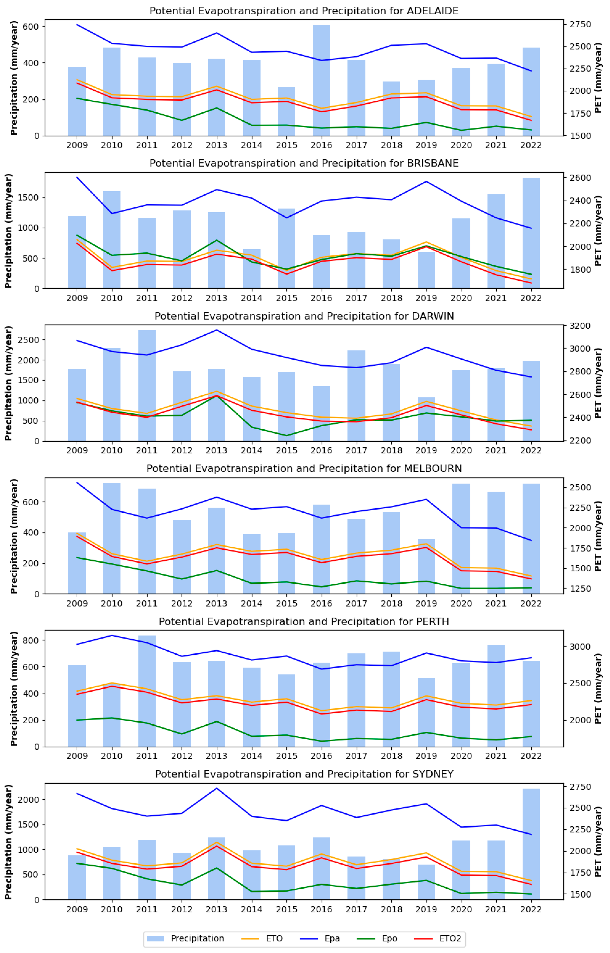 Atmosphere 15 00043 g003
