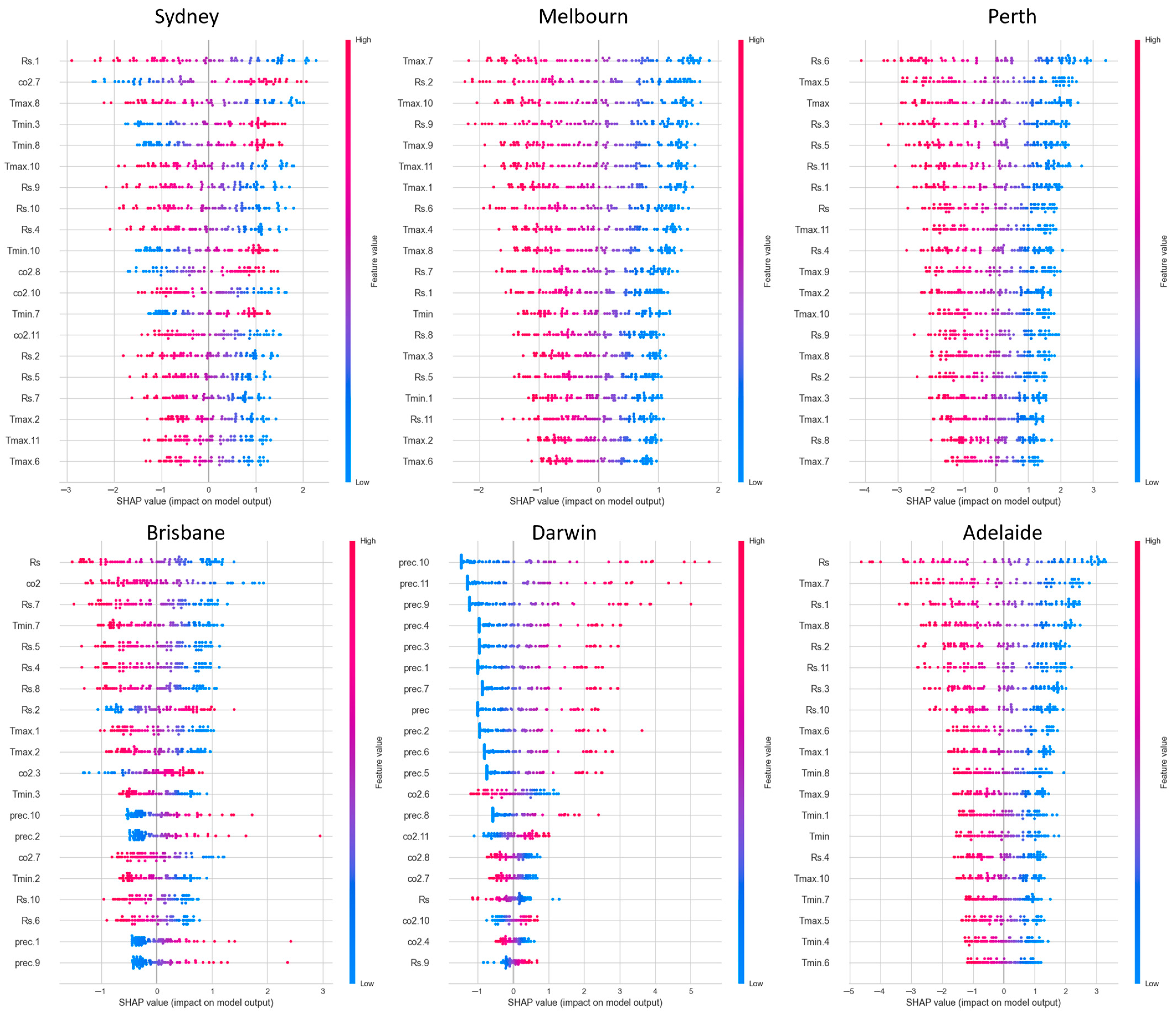 Atmosphere 15 00043 g007