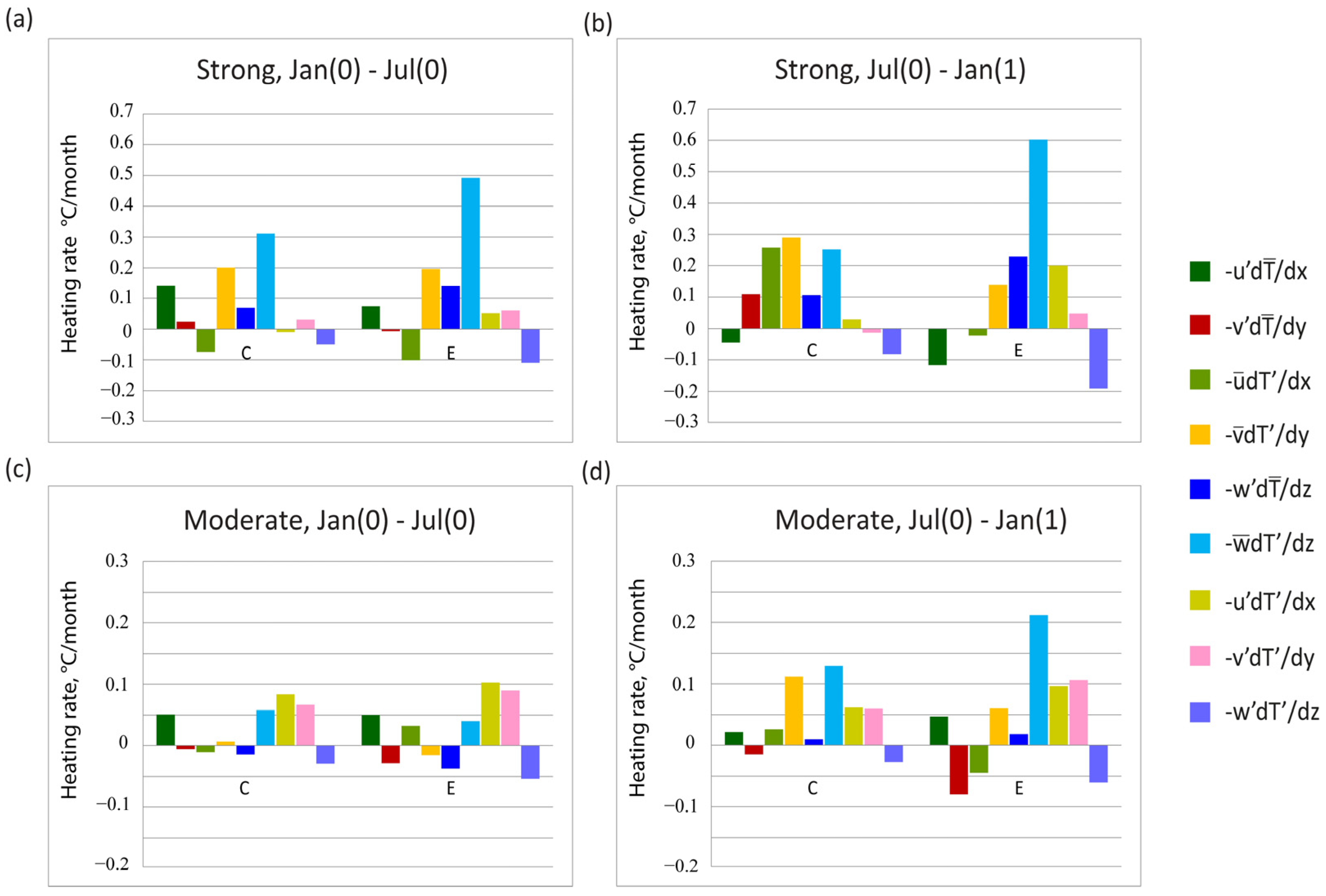 Atmosphere 15 00047 g004