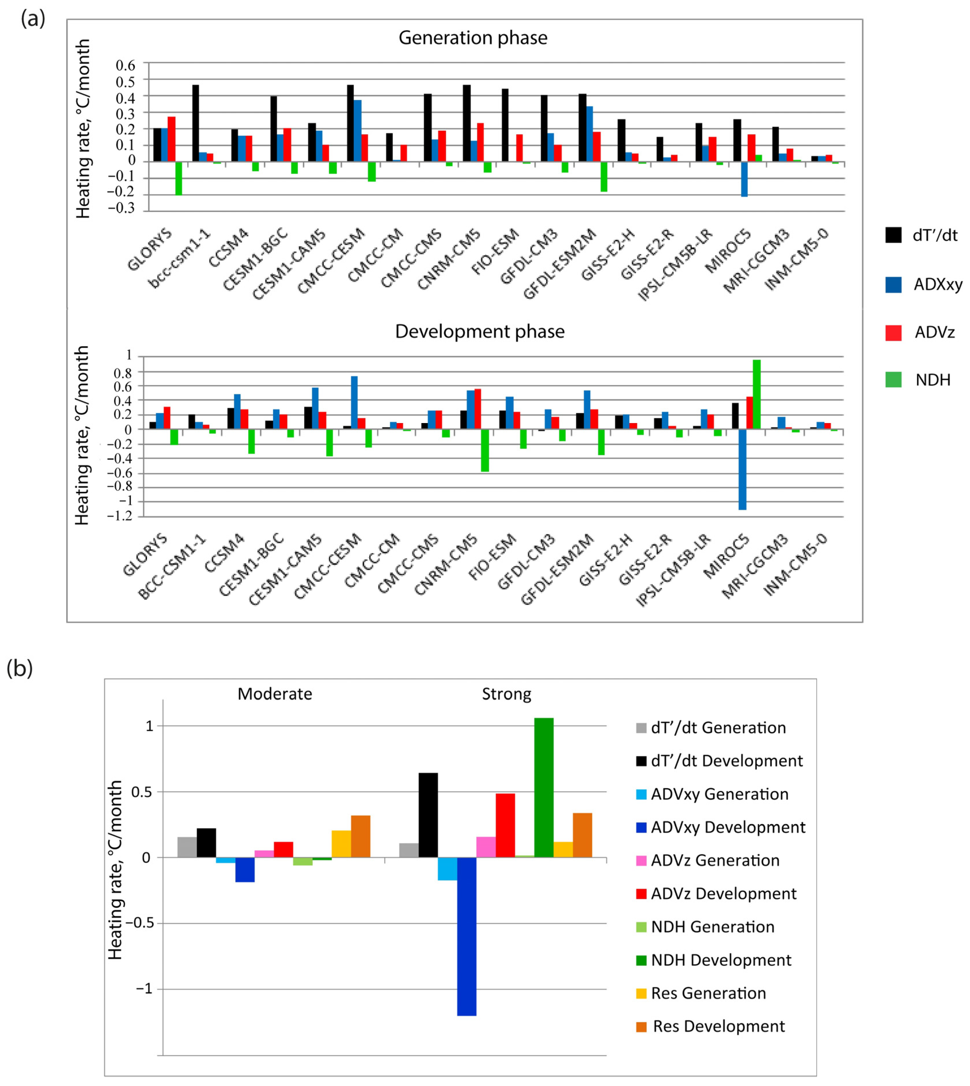 Atmosphere 15 00047 g005