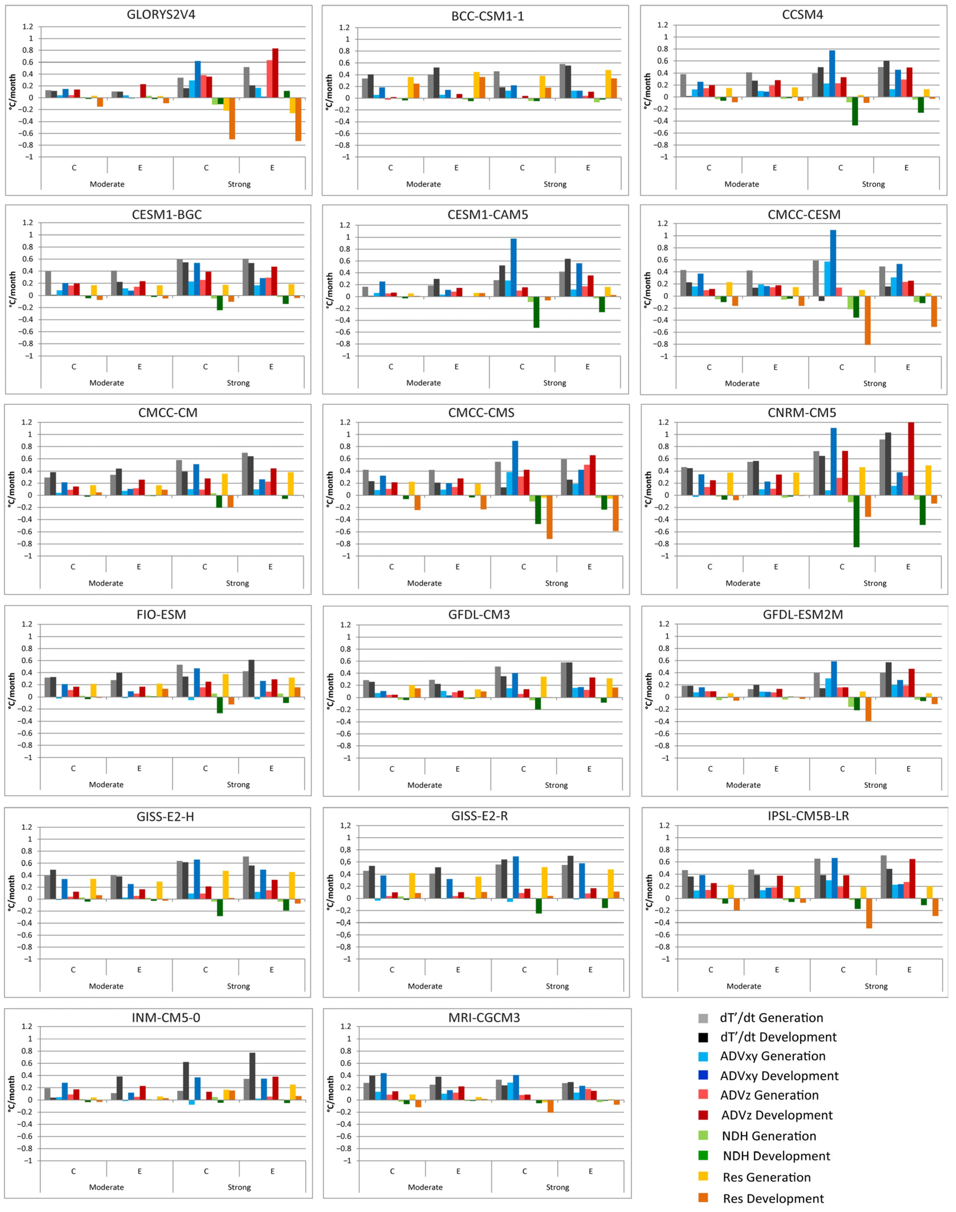 Atmosphere 15 00047 g006